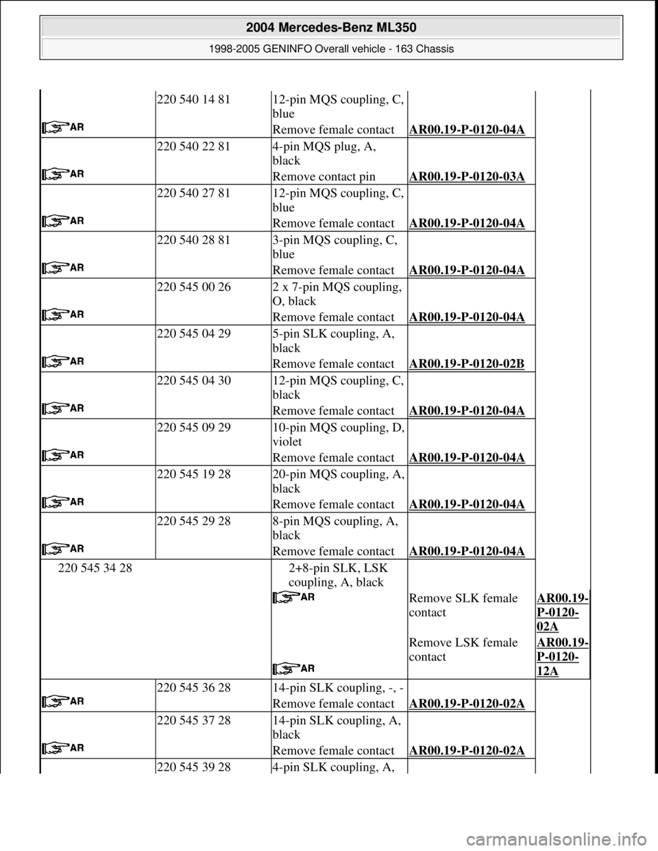 MERCEDES-BENZ ML320 1997 Complete Repair Manual
220 540 14 8112-pin MQS coupling, C,
blue
Remove female contactAR00.19-P-0120-04A
220 540 22 814-pin MQS plug, A,
black
Remove contact pinAR00.19-P-0120-03A
220 540 27 8112-pin MQS coupling, MERCEDES-BENZ ML320 1997 Complete Repair Manual
220 540 14 8112-pin MQS coupling, C,
blue
Remove female contactAR00.19-P-0120-04A
220 540 22 814-pin MQS plug, A,
black
Remove contact pinAR00.19-P-0120-03A
220 540 27 8112-pin MQS coupling,