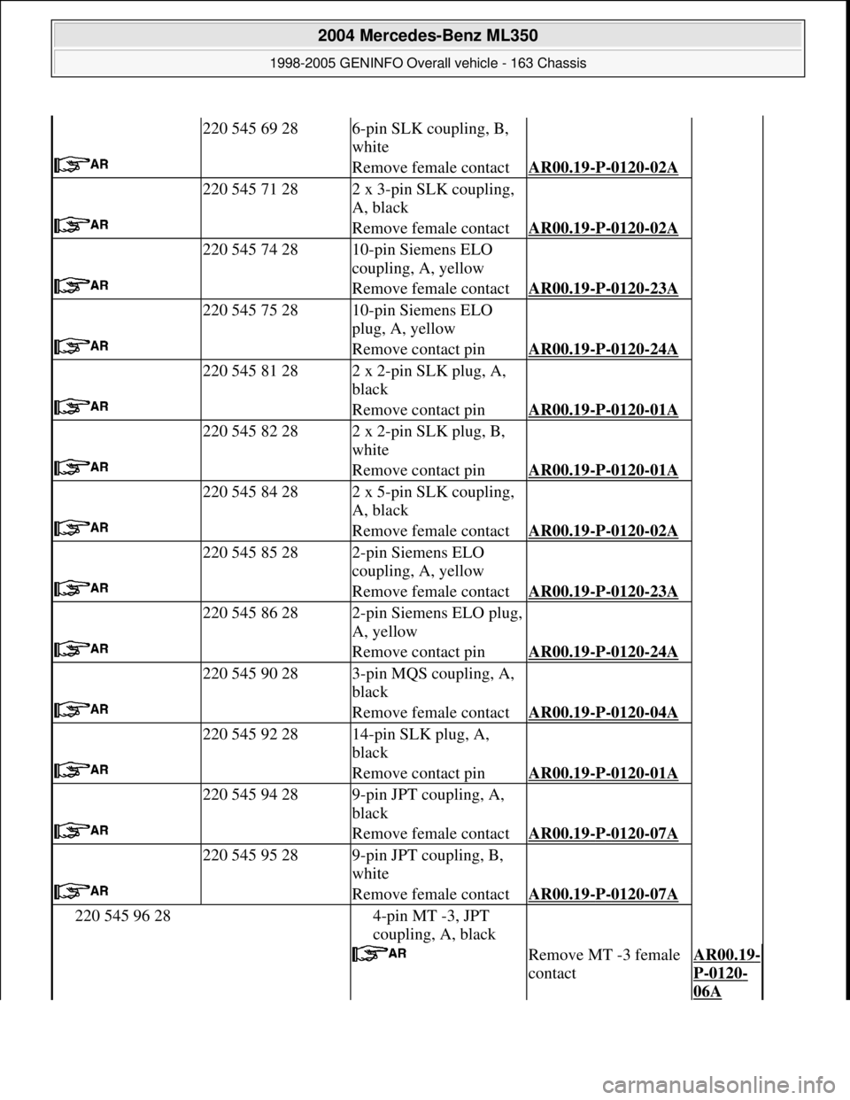MERCEDES-BENZ ML320 1997 Complete Repair Manual
220 545 69 286-pin SLK coupling, B,
white
Remove female contactAR00.19-P-0120-02A
220 545 71 282 x 3-pin SLK coupling,
A, black
Remove female contactAR00.19-P-0120-02A
220 545 74 2810-pin Si MERCEDES-BENZ ML320 1997 Complete Repair Manual
220 545 69 286-pin SLK coupling, B,
white
Remove female contactAR00.19-P-0120-02A
220 545 71 282 x 3-pin SLK coupling,
A, black
Remove female contactAR00.19-P-0120-02A
220 545 74 2810-pin Si