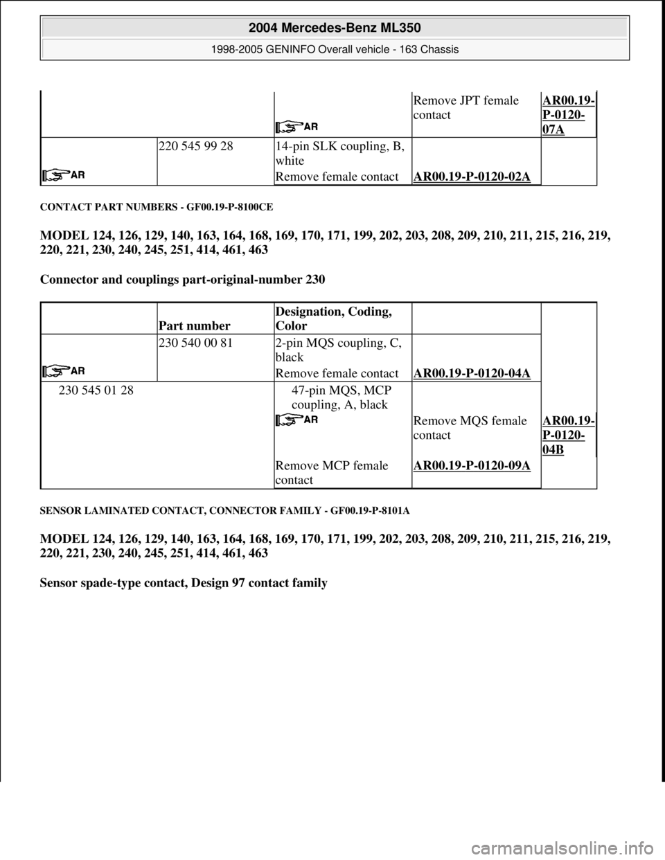 MERCEDES-BENZ ML320 1997  Complete Repair Manual CONTACT PART NUMBERS - GF00.19-P-8100CE 
MODEL 124, 126, 129, 140, 163, 164, 168, 169, 170, 171, 199, 202, 203, 208, 209, 210, 211, 215, 216, 219, 
220, 221, 230, 240, 245, 251, 414, 461, 463  
Connec