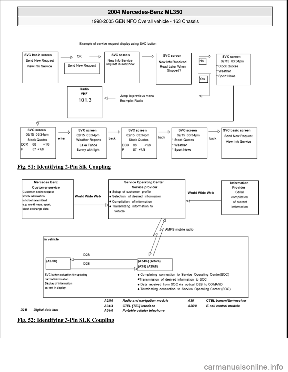 MERCEDES-BENZ ML320 1997  Complete Repair Manual Fig. 51: Identifying 2-Pin Slk Coupling  
Fig. 52: Identifying 3
-Pin SLK Coupling 
 
2004 Mercedes-Benz ML350 
1998-2005 GENINFO Overall vehicle - 163 Chassis  
me  
Saturday, October 02, 2010 3:47:4