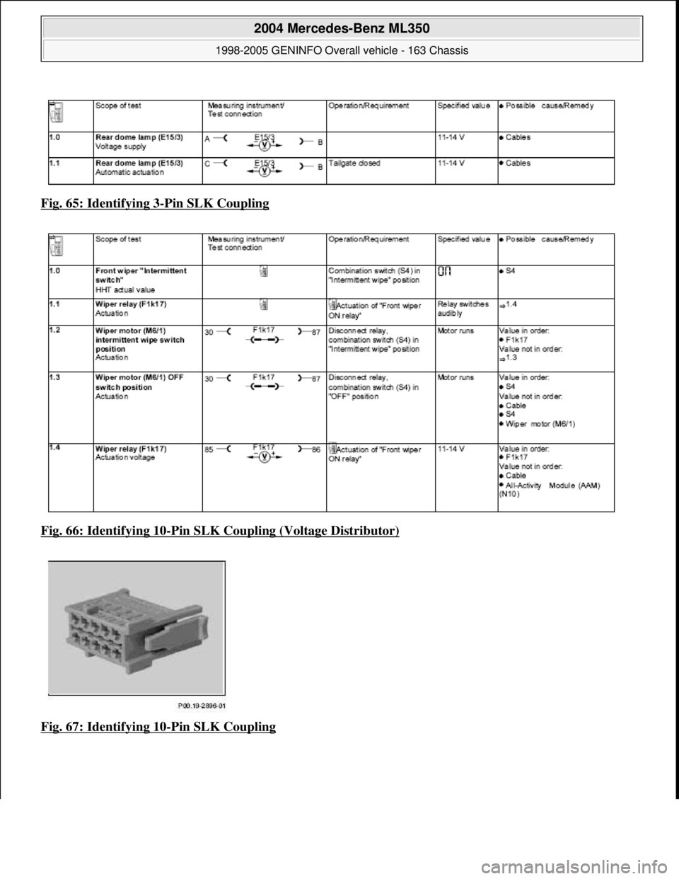 MERCEDES-BENZ ML320 1997  Complete Repair Manual Fig. 65: Identifying 3-Pin SLK Coupling  
Fig. 66: Identifying 10
-Pin SLK Coupling (Voltage Distributor)  
Fig. 67: Identifying 10
-Pin SLK Coupling
 
2004 Mercedes-Benz ML350 
1998-2005 GENINFO Over