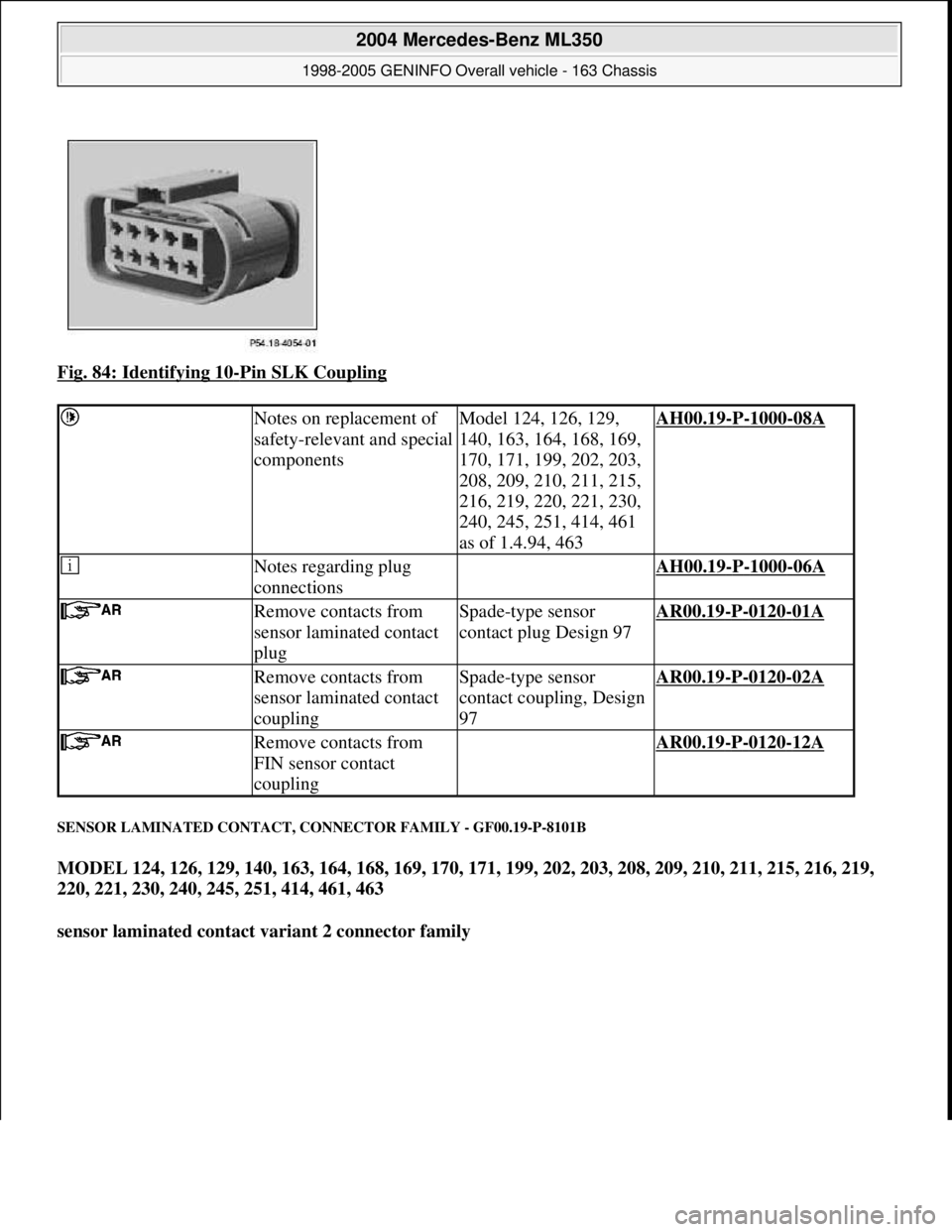 MERCEDES-BENZ ML320 1997  Complete Repair Manual Fig. 84: Identifying 10-Pin SLK Coupling 
SENSOR LAMINATED CONTACT, CONNECTOR FAMILY - GF00.19-P-8101B 
MODEL 124, 126, 129, 140, 163, 164, 168, 169, 170, 171, 199, 202, 203, 208, 209, 210, 211, 215, 