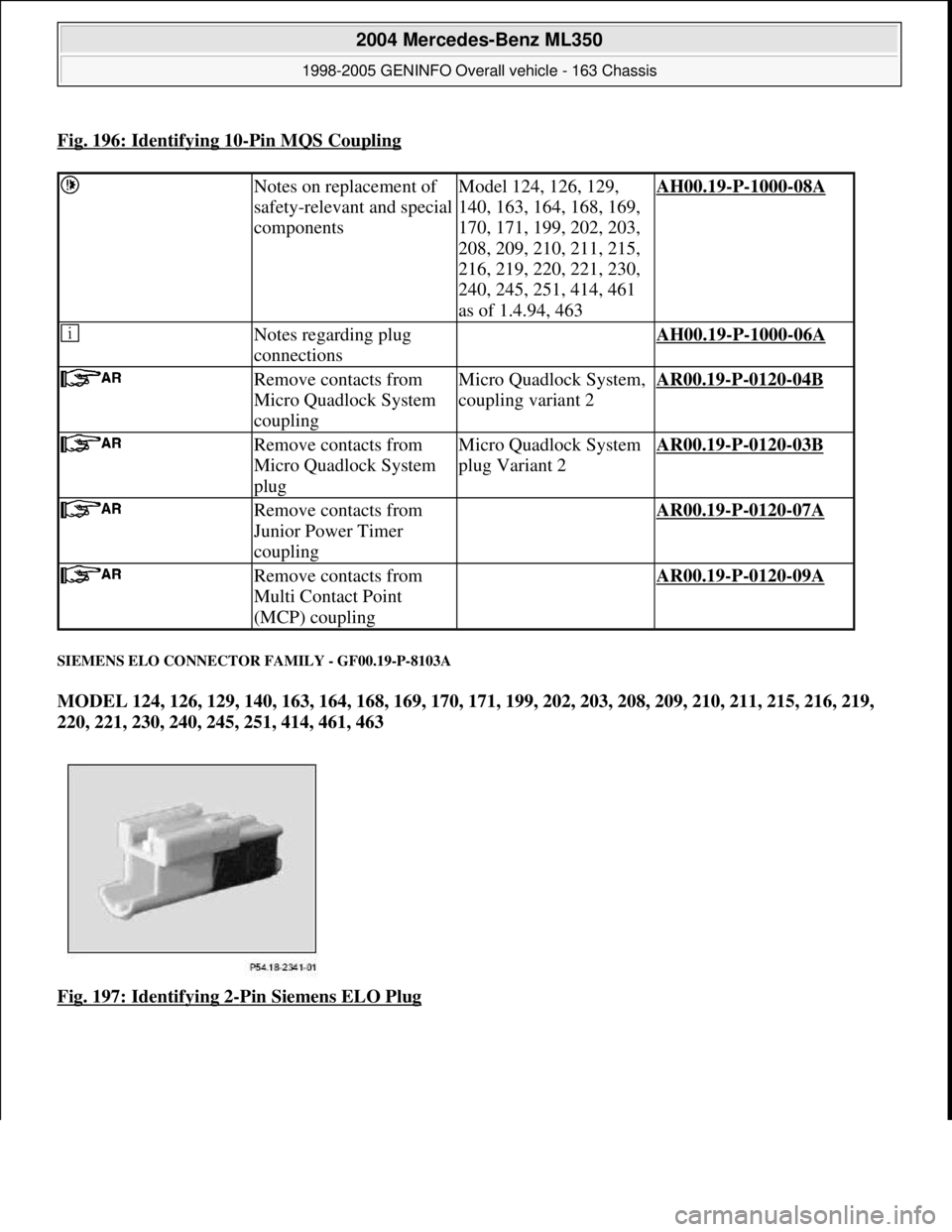 MERCEDES-BENZ ML320 1997 Complete Repair Manual Fig. 196: Identifying 10-Pin MQS Coupling
SIEMENS ELO CONNECTOR FAMILY - GF00.19-P-8103A
MODEL 124, 126, 129, 140, 163, 164, 168, 169, 170, 171, 199, 202, 203, 208, 209, 210, 211, 215, 216, 219,
220 MERCEDES-BENZ ML320 1997 Complete Repair Manual Fig. 196: Identifying 10-Pin MQS Coupling
SIEMENS ELO CONNECTOR FAMILY - GF00.19-P-8103A
MODEL 124, 126, 129, 140, 163, 164, 168, 169, 170, 171, 199, 202, 203, 208, 209, 210, 211, 215, 216, 219,
220