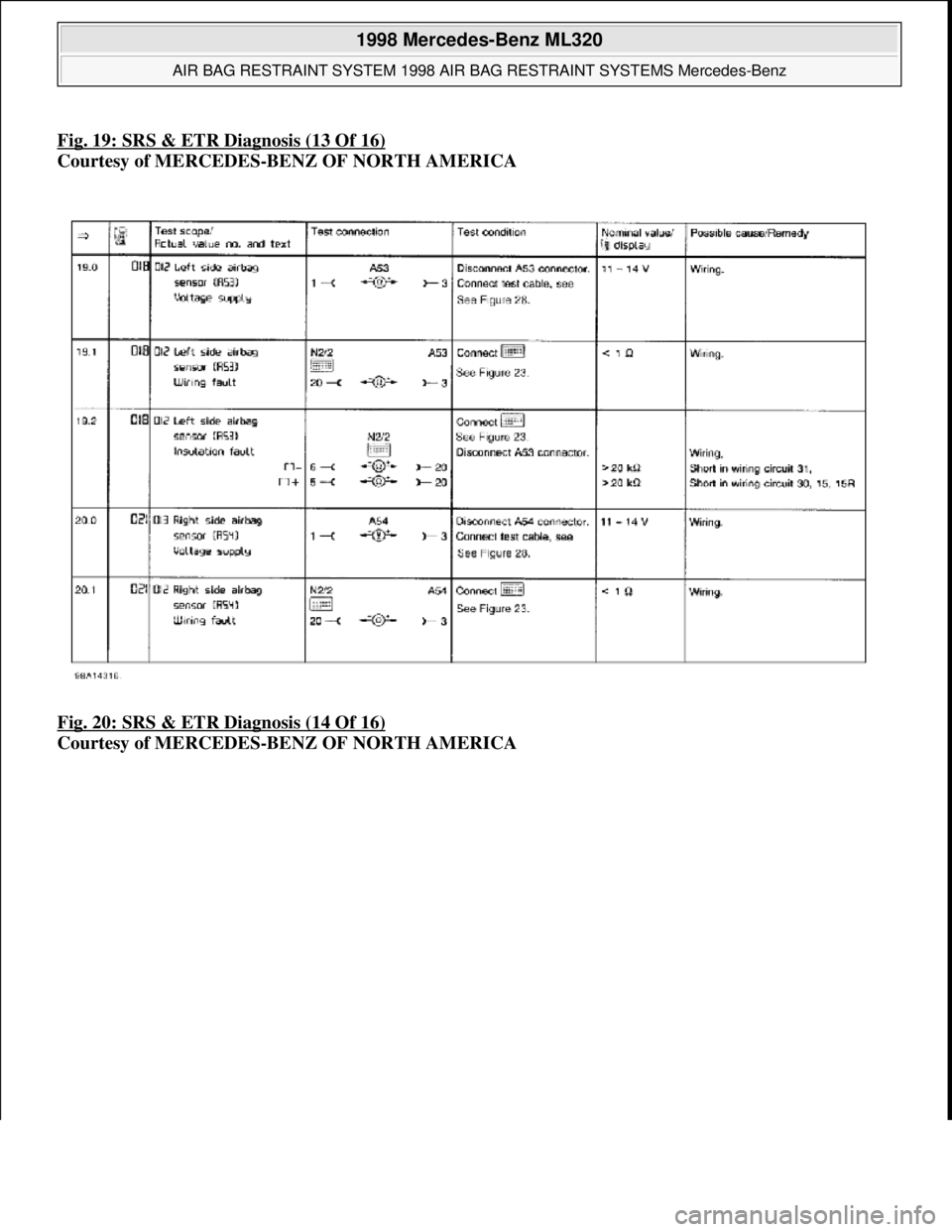 MERCEDES-BENZ ML320 1997  Complete Repair Manual Fig. 19: SRS & ETR Diagnosis (13 Of 16)
Courtesy of MERCEDES-BENZ OF NORTH AMERICA   
Fig. 20: SRS & ETR Diagnosis (14 Of 16)
  
Courtesy of MERCEDES-BENZ OF NORTH AMERICA
 
1998 Mercedes-Benz ML320 
