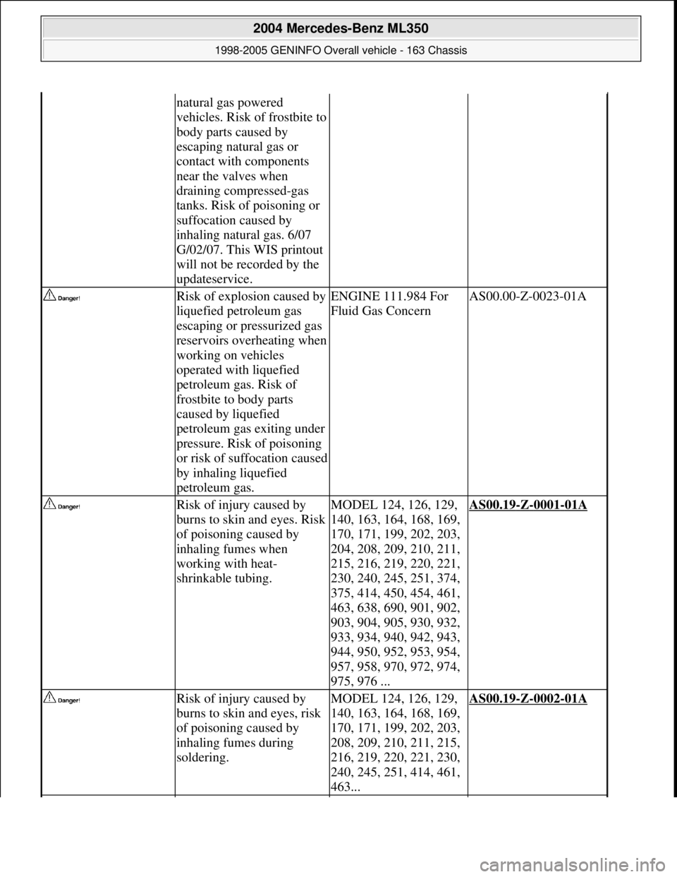 MERCEDES-BENZ ML320 1997 Complete Repair Manual natural gas powered
vehicles. Risk of frostbite to
body parts caused by
escaping natural gas or
contact with components
near the valves when
draining compressed-gas
tanks. Risk of poisoning or MERCEDES-BENZ ML320 1997 Complete Repair Manual natural gas powered
vehicles. Risk of frostbite to
body parts caused by
escaping natural gas or
contact with components
near the valves when
draining compressed-gas
tanks. Risk of poisoning or