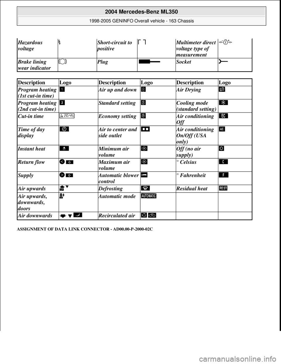 MERCEDES-BENZ ML320 1997  Complete Repair Manual ASSIGNMENT OF DATA LINK CONNECTOR - AD00.00-P-2000-02C 
Hazardous 
voltage  Short-circuit to 
positive 
 Multimeter direct 
voltage type of 
measurement  
Brake lining 
wear indicator  Plug  Socket  
