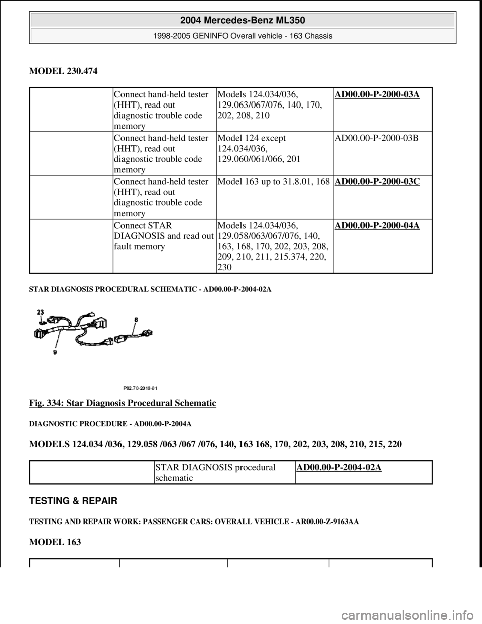 MERCEDES-BENZ ML320 1997 Complete Repair Manual MODEL 230.474
STAR DIAGNOSIS PROCEDURAL SCHEMATIC - AD00.00-P-2004-02A
Fig. 334: Star Diagnosis Procedural Schematic
DIAGNOSTIC PROCEDURE - AD00.00-P-2004A
MODELS 124.034 /036, 129.058 /063 /067 MERCEDES-BENZ ML320 1997 Complete Repair Manual MODEL 230.474
STAR DIAGNOSIS PROCEDURAL SCHEMATIC - AD00.00-P-2004-02A
Fig. 334: Star Diagnosis Procedural Schematic
DIAGNOSTIC PROCEDURE - AD00.00-P-2004A
MODELS 124.034 /036, 129.058 /063 /067