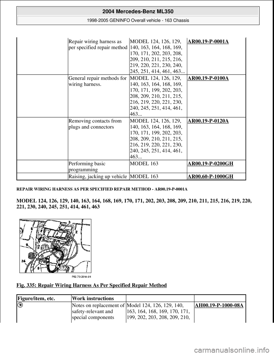 MERCEDES-BENZ ML320 1997 Complete Repair Manual REPAIR WIRING HARNESS AS PER SPECIFIED REPAIR METHOD - AR00.19-P-0001A
MODEL 124, 126, 129, 140, 163, 164, 168, 169, 170, 171, 202, 203, 208, 209, 210, 211, 215, 216, 219, 220,
221, 230, 240, 245, 2 MERCEDES-BENZ ML320 1997 Complete Repair Manual REPAIR WIRING HARNESS AS PER SPECIFIED REPAIR METHOD - AR00.19-P-0001A
MODEL 124, 126, 129, 140, 163, 164, 168, 169, 170, 171, 202, 203, 208, 209, 210, 211, 215, 216, 219, 220,
221, 230, 240, 245, 2