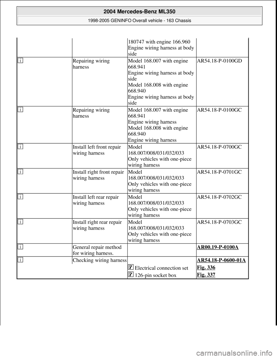 MERCEDES-BENZ ML320 1997 Complete Repair Manual 180747 with engine 166.960
Engine wiring harness at body
side
Repairing wiring
harnessModel 168.007 with engine
668.941
Engine wiring harness at body
side
Model 168.008 with engine
668.940
E MERCEDES-BENZ ML320 1997 Complete Repair Manual 180747 with engine 166.960
Engine wiring harness at body
side
Repairing wiring
harnessModel 168.007 with engine
668.941
Engine wiring harness at body
side
Model 168.008 with engine
668.940
E