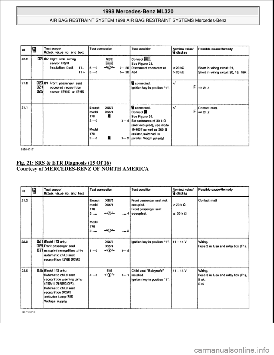MERCEDES-BENZ ML320 1997  Complete Repair Manual Fig. 21: SRS & ETR Diagnosis (15 Of 16)  
Courtesy of MERCEDES-BENZ OF NORTH AMERICA   
 
1998 Mercedes-Benz ML320 
AIR BAG RESTRAINT SYSTEM 1998 AIR BAG RESTRAINT SYSTEMS Mercedes-Benz  
me  
Saturda