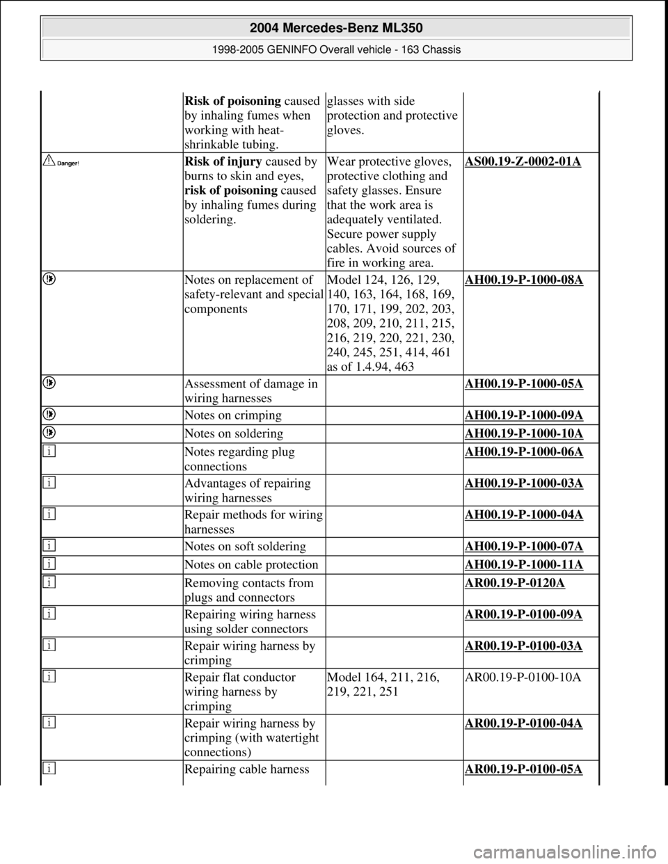 MERCEDES-BENZ ML320 1997  Complete Repair Manual Risk of poisoning caused 
by inhaling fumes when 
working with heat-
shrinkable tubing.glasses with side 
protection and protective 
gloves.
 Risk of injury caused by 
burns to skin and eyes, 
risk of