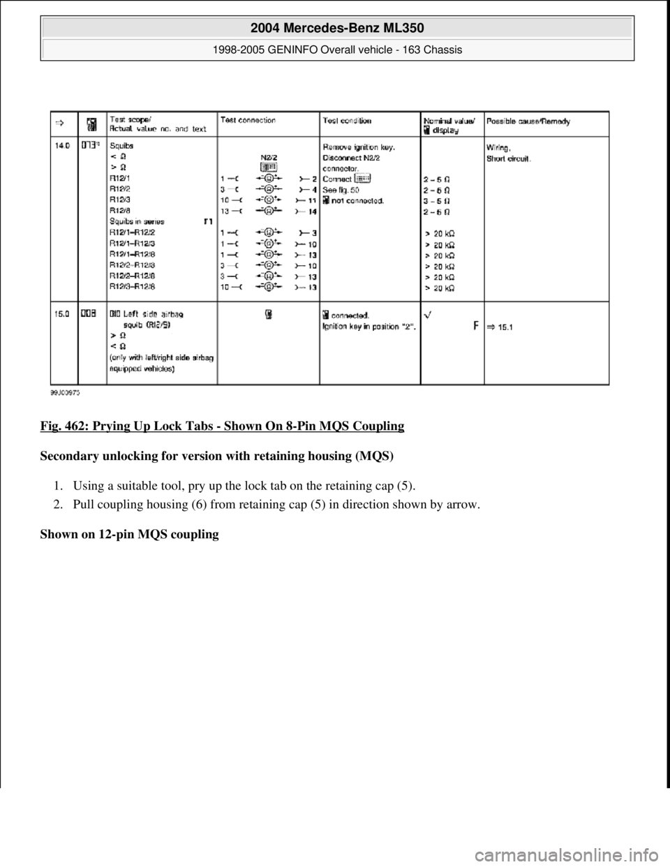 MERCEDES-BENZ ML320 1997  Complete Repair Manual Fig. 462: Prying Up Lock Tabs - Shown On 8-Pin MQS Coupling  
Secondary unlocking for version with retaining housing (MQS)     
1. Using a suitable tool, pry up the lock tab on the retaining cap (5). 