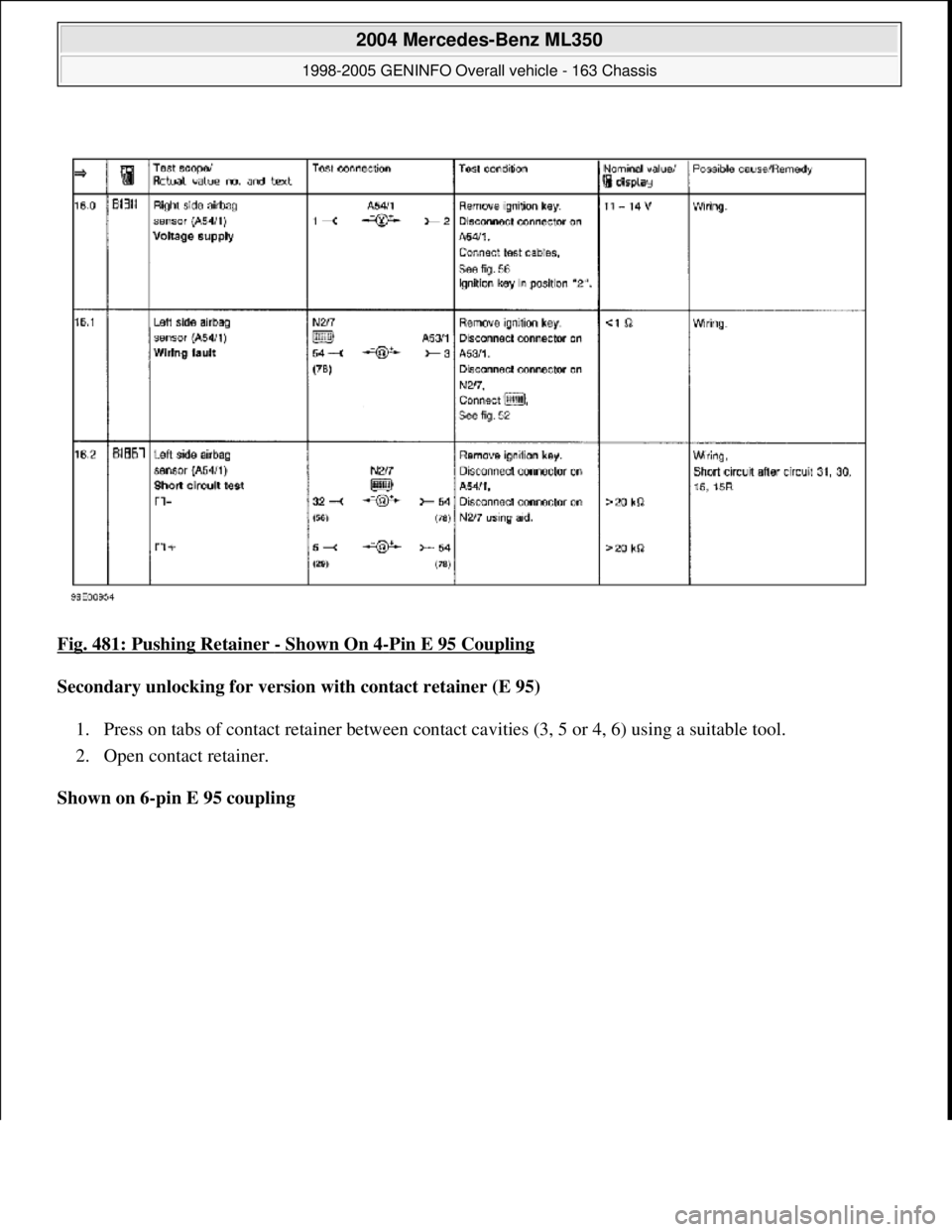 MERCEDES-BENZ ML320 1997  Complete Repair Manual Fig. 481: Pushing Retainer - Shown On 4-Pin E 95 Coupling  
Secondary unlocking for version with contact retainer (E 95)     
1. Press on tabs of contact retainer   between contact cavities (3, 5 or 4