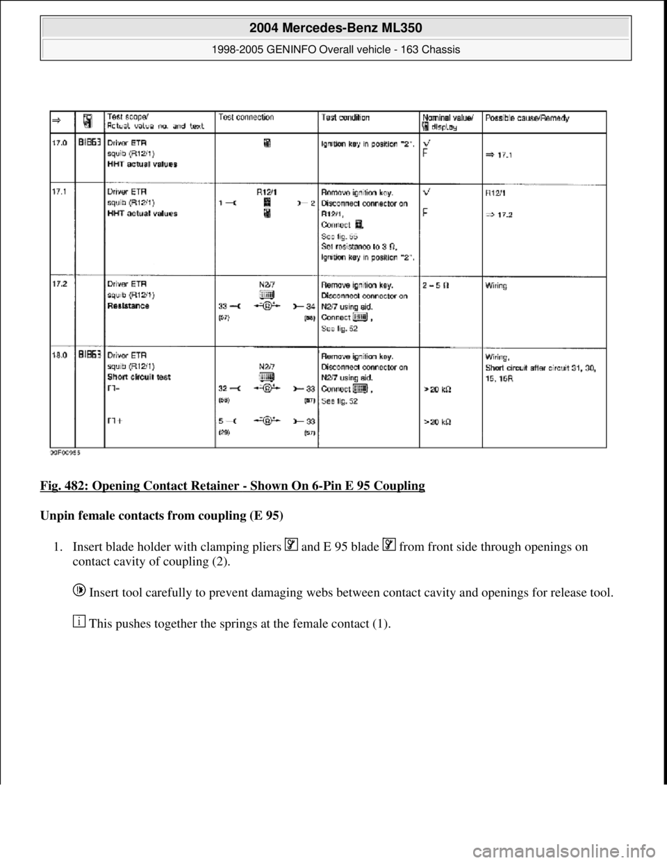 MERCEDES-BENZ ML320 1997  Complete Repair Manual Fig. 482: Opening Contact Retainer - Shown On 6-Pin E 95 Coupling  
Unpin female contacts   from coupling (E 95)   
1. Insert blade holder with clampi  ng pliers   and E 95 blade   from front side thr