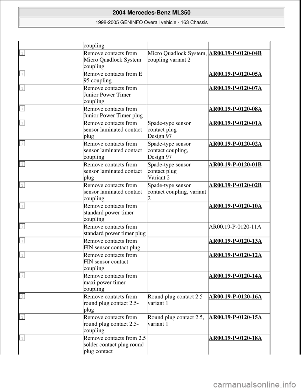 MERCEDES-BENZ ML320 1997 Complete Repair Manual coupling
Remove contacts from
Micro Quadlock System
couplingMicro Quadlock System,
coupling variant 2AR00.19-P-0120-04B
Remove contacts from E
95 coupling AR00.19-P-0120-05A
Remove contacts fro MERCEDES-BENZ ML320 1997 Complete Repair Manual coupling
Remove contacts from
Micro Quadlock System
couplingMicro Quadlock System,
coupling variant 2AR00.19-P-0120-04B
Remove contacts from E
95 coupling AR00.19-P-0120-05A
Remove contacts fro