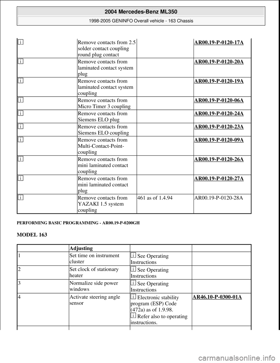 MERCEDES-BENZ ML320 1997 Complete Repair Manual PERFORMING BASIC PROGRAMMING - AR00.19-P-0200GH
MODEL 163
Remove contacts from 2.5
solder contact coupling
round plug contact AR00.19-P-0120-17A
Remove contacts from
laminated contact system
MERCEDES-BENZ ML320 1997 Complete Repair Manual PERFORMING BASIC PROGRAMMING - AR00.19-P-0200GH
MODEL 163
Remove contacts from 2.5
solder contact coupling
round plug contact AR00.19-P-0120-17A
Remove contacts from
laminated contact system