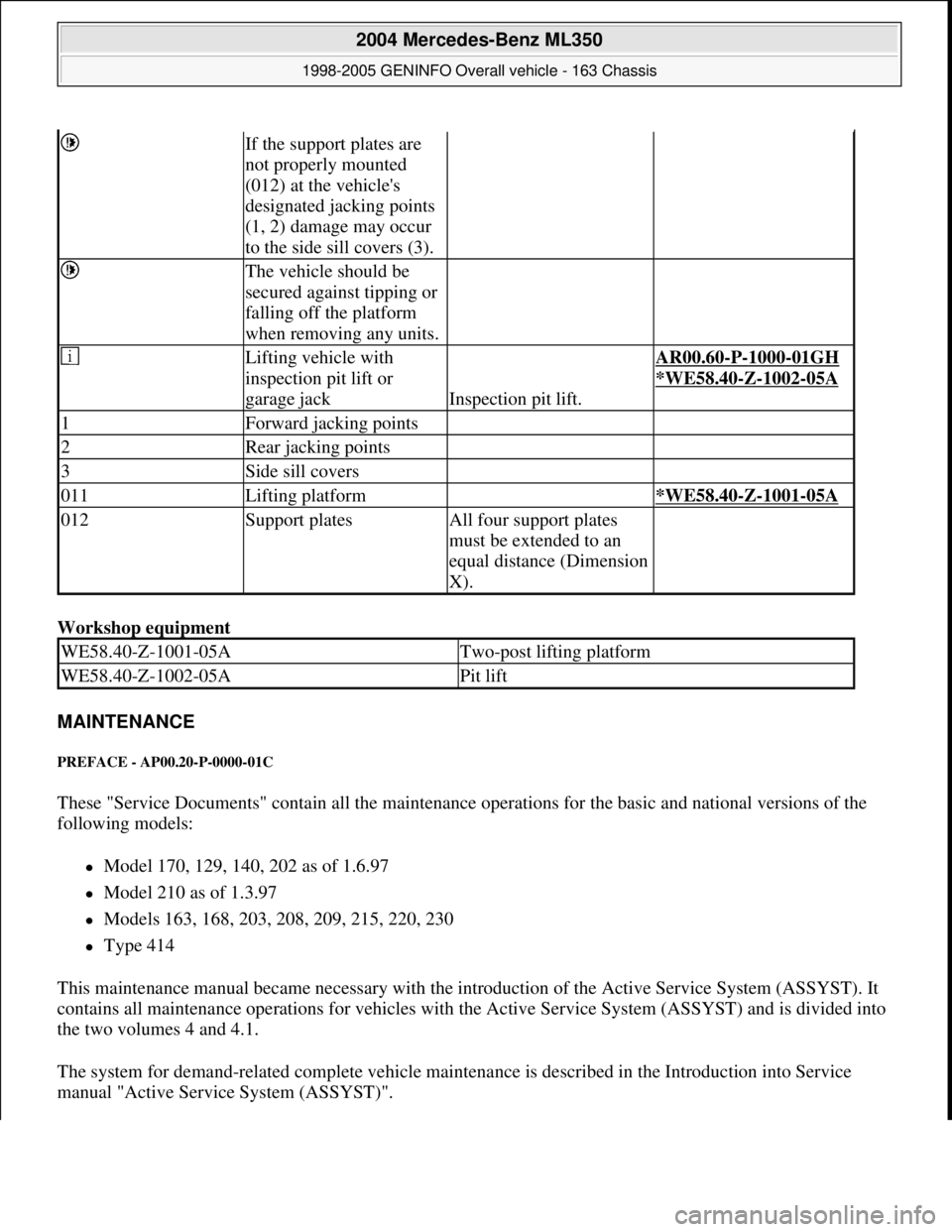 MERCEDES-BENZ ML320 1997  Complete Repair Manual Workshop equipment 
MAINTENANCE 
PREFACE - AP00.20-P-0000-01C 
These "Service Documents" contain all the maintenance operations for the basic and national versions of the 
following models: 
Model 
