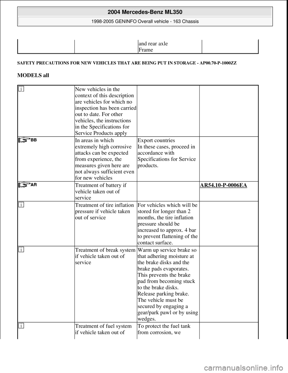 MERCEDES-BENZ ML320 1997 Complete Repair Manual SAFETY PRECAUTIONS FOR NEW VEHICLES THAT ARE BEING PUT IN STORAGE - AP00.70-P-1000ZZ
MODELS all
and rear axle
Frame
New vehicles in the
context of this description
are vehicles for which no
in MERCEDES-BENZ ML320 1997 Complete Repair Manual SAFETY PRECAUTIONS FOR NEW VEHICLES THAT ARE BEING PUT IN STORAGE - AP00.70-P-1000ZZ
MODELS all
and rear axle
Frame
New vehicles in the
context of this description
are vehicles for which no
in