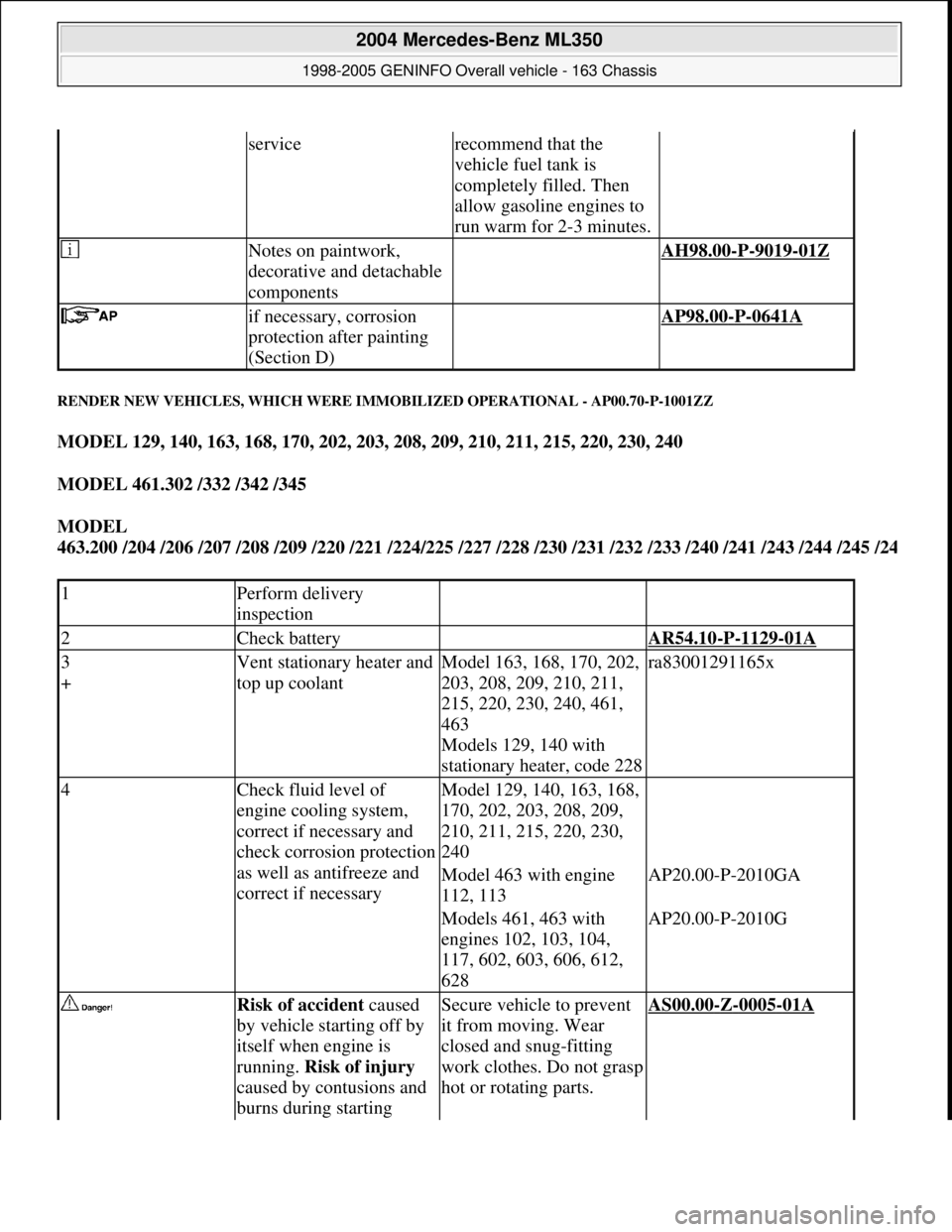 MERCEDES-BENZ ML320 1997 Complete Repair Manual RENDER NEW VEHICLES, WHICH WERE IMMOBILIZED OPERATIONAL - AP00.70-P-1001ZZ
MODEL 129, 140, 163, 168, 170, 202, 203, 208, 209, 210, 211, 215, 220, 230, 240
MODEL 461.302 /332 /342 /345
MODEL
463. MERCEDES-BENZ ML320 1997 Complete Repair Manual RENDER NEW VEHICLES, WHICH WERE IMMOBILIZED OPERATIONAL - AP00.70-P-1001ZZ
MODEL 129, 140, 163, 168, 170, 202, 203, 208, 209, 210, 211, 215, 220, 230, 240
MODEL 461.302 /332 /342 /345
MODEL
463.