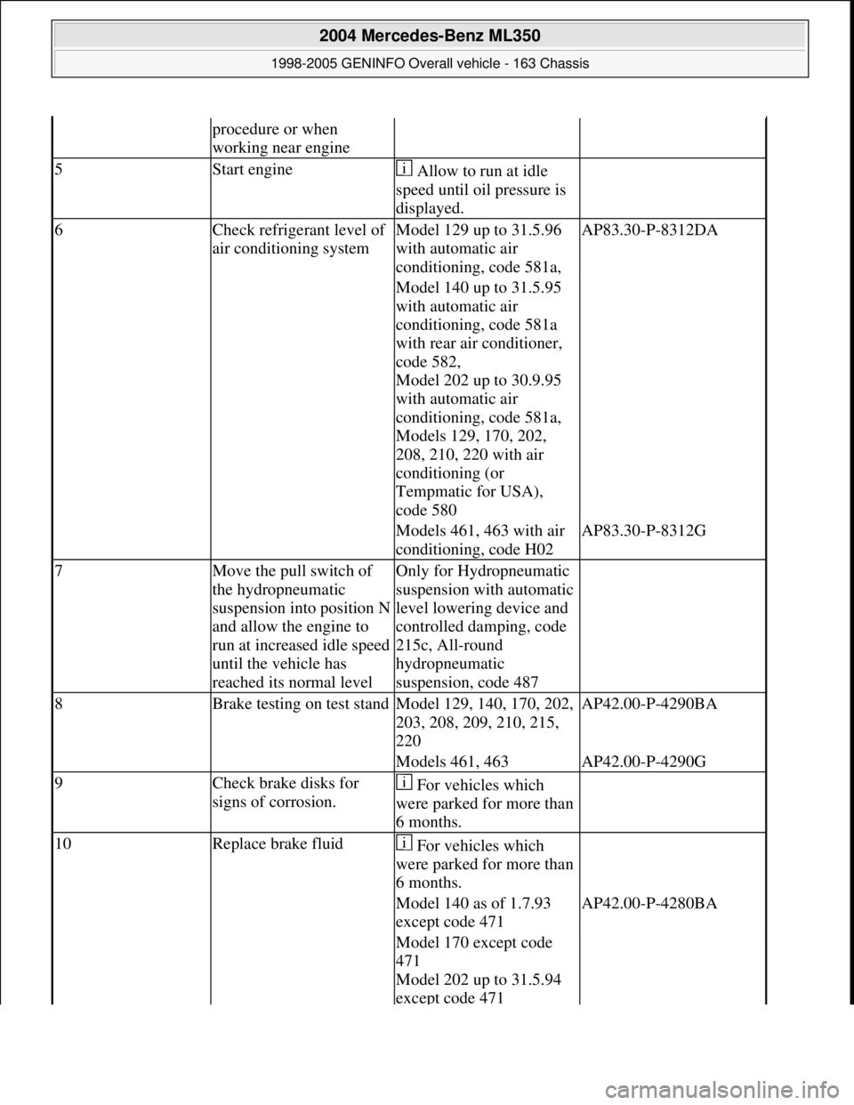 MERCEDES-BENZ ML320 1997 Complete Repair Manual procedure or when
working near engine
5Start engine Allow to run at idle
speed until oil pressure is
displayed.
6Check refrigerant level of
air conditioning systemModel 129 up to 31.5.96
with au MERCEDES-BENZ ML320 1997 Complete Repair Manual procedure or when
working near engine
5Start engine Allow to run at idle
speed until oil pressure is
displayed.
6Check refrigerant level of
air conditioning systemModel 129 up to 31.5.96
with au