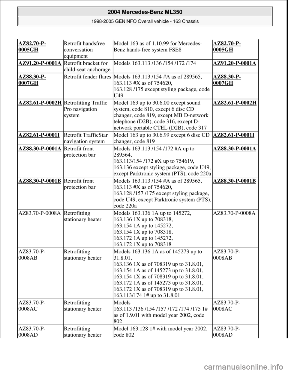 MERCEDES-BENZ ML320 1997  Complete Repair Manual AZ82.70-P-
0005GH 
Retrofit handsfree 
conversation 
equipmentModel 163 as of 1.10.99 for Mercedes-
Benz hands-free system FSE8AZ82.70-P-
0005GH 
AZ91.20-P-0001A Retrofit bracket for 
child-seat ancho