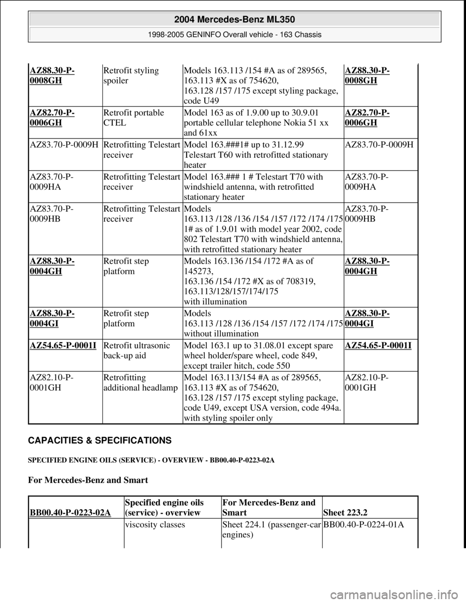 MERCEDES-BENZ ML320 1997  Complete Repair Manual CAPACITIES & SPECIFICATIONS 
SPECIFIED ENGINE OILS (SERVICE) - OVERVIEW - BB00.40-P-0223-02A 
For Mercedes-Benz and Smart  
AZ88.30-P-
0008GH 
Retrofit styling 
spoilerModels 163.113 /154 #A as of 289