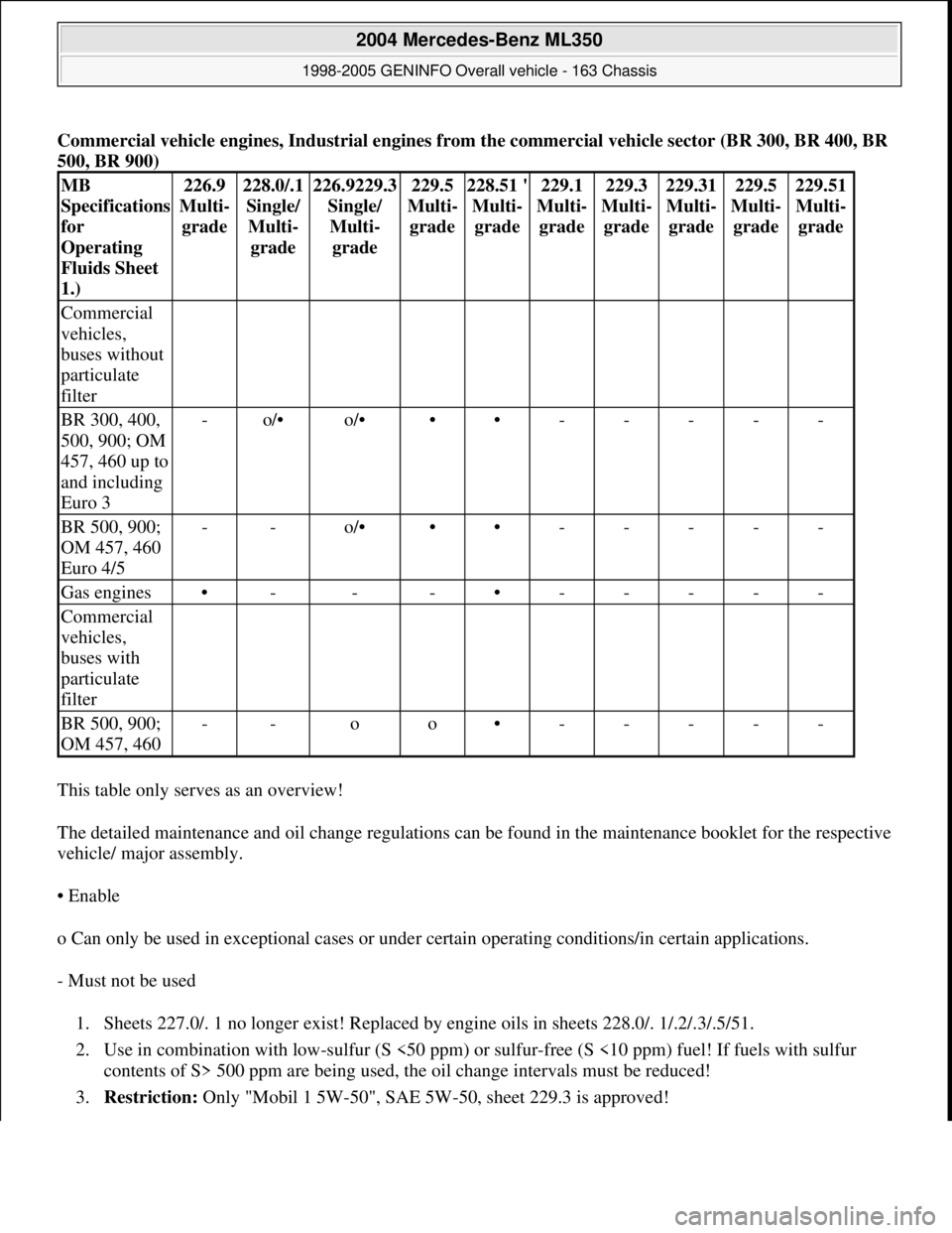 MERCEDES-BENZ ML320 1997  Complete Repair Manual Commercial vehicle engines, Industrial engines from the commercial vehicle sector (BR 300, BR 400, BR 
500, BR 900) 
This table only serves as an overview! 
The detailed maintenance and oil change reg