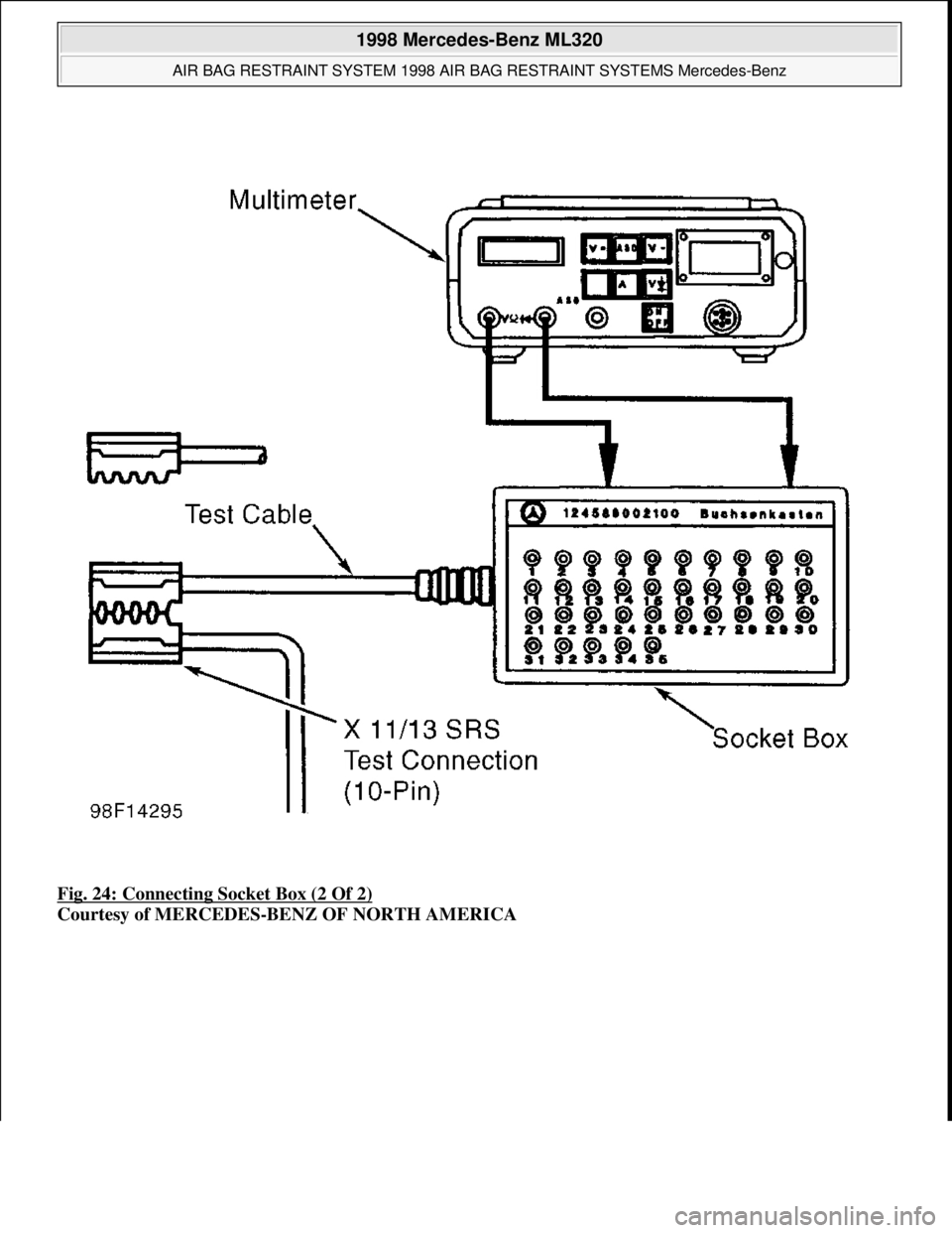 MERCEDES-BENZ ML320 1997  Complete Repair Manual Fig. 24: Connecting Socket Box (2 Of 2) 
Courtesy of MERCEDES-BENZ OF NORTH AMERICA
 
1998 Mercedes-Benz ML320 
AIR BAG RESTRAINT SYSTEM 1998 AIR BAG RESTRAINT SYSTEMS Mercedes-Benz  
me  
Saturday, O