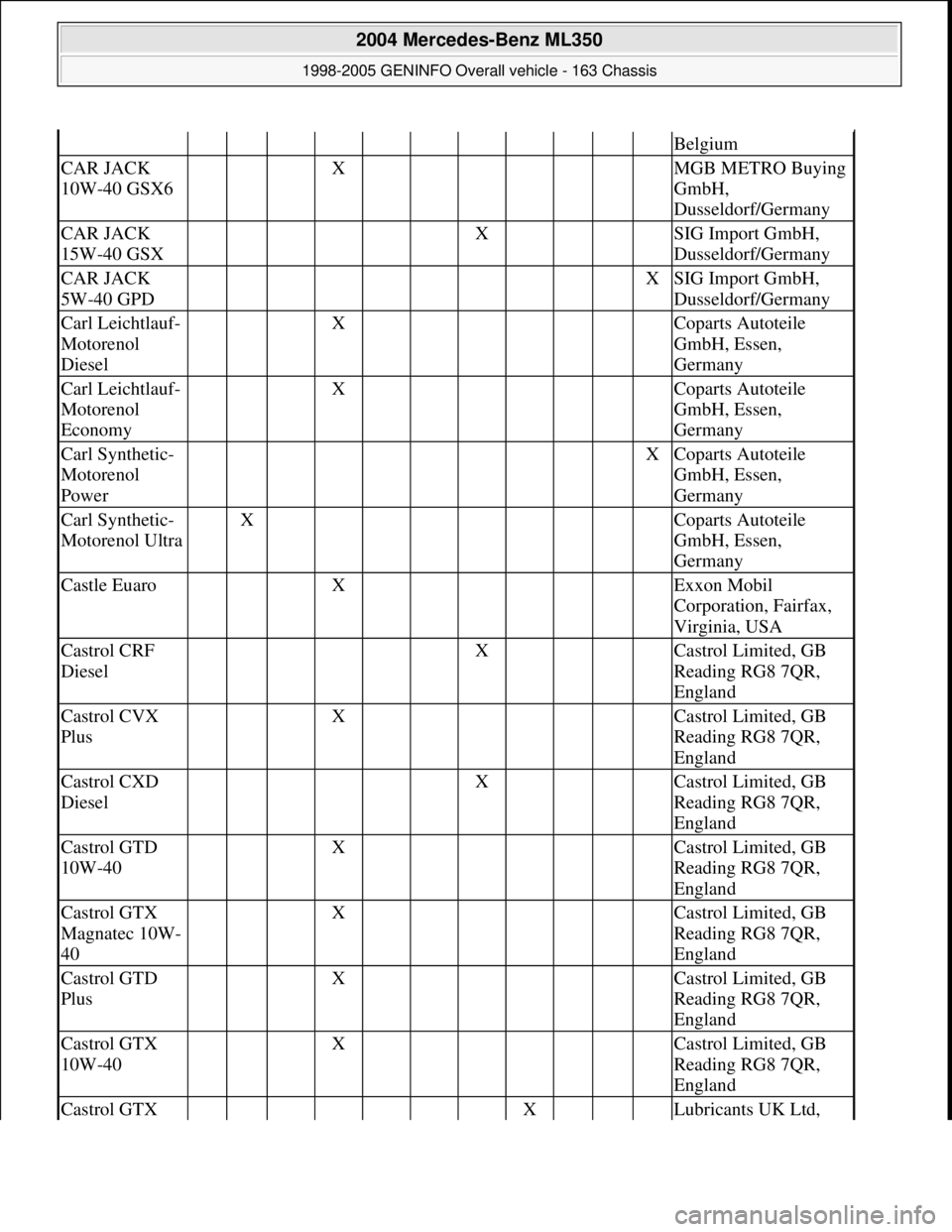 MERCEDES-BENZ ML320 1997 Complete Repair Manual Belgium
CAR JACK
10W-40 GSX6 X MGB METRO Buying
GmbH,
Dusseldorf/Germany
CAR JACK
15W-40 GSX X SIG Import GmbH,
Dusseldorf/Germany
CAR JACK
5W-40 GPD XSIG Import GmbH,
MERCEDES-BENZ ML320 1997 Complete Repair Manual Belgium
CAR JACK
10W-40 GSX6 X MGB METRO Buying
GmbH,
Dusseldorf/Germany
CAR JACK
15W-40 GSX X SIG Import GmbH,
Dusseldorf/Germany
CAR JACK
5W-40 GPD XSIG Import GmbH,