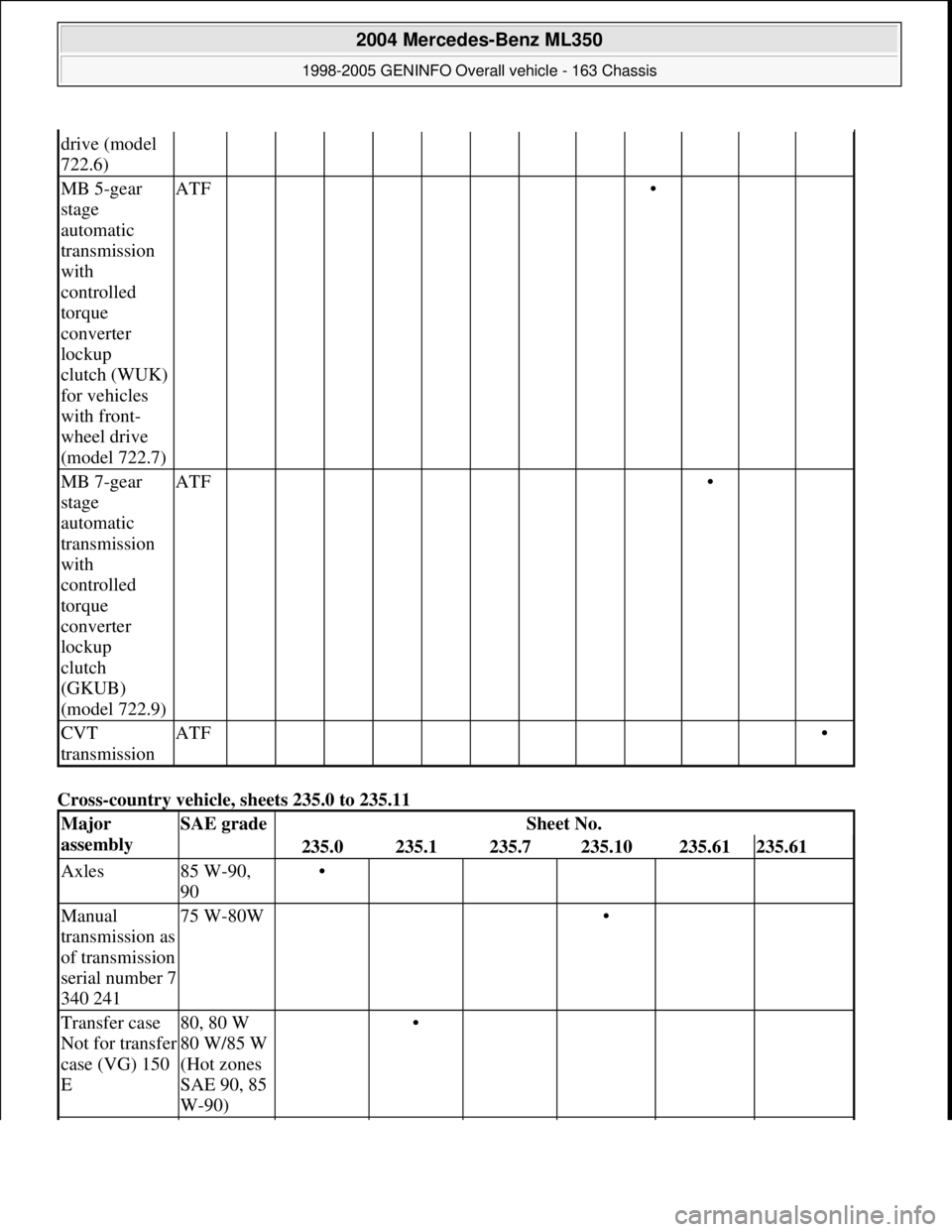 MERCEDES-BENZ ML320 1997  Complete Repair Manual Cross-country vehicle, sheets 235.0 to 235.11 
drive (model 
722.6)
MB 5-gear 
stage 
automatic 
transmission 
with 
controlled 
torque 
converter 
lockup 
clutch (WUK) 
for vehicles 
with front- 
whe