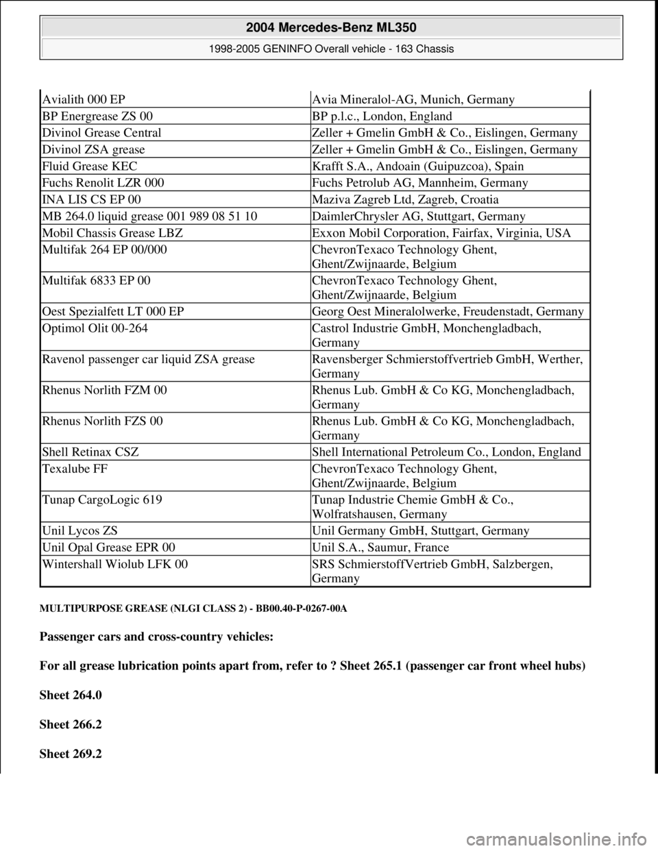 MERCEDES-BENZ ML320 1997 Complete Repair Manual MULTIPURPOSE GREASE (NLGI CLASS 2) - BB00.40-P-0267-00A
Passenger cars and cross-country vehicles:
For all grease lubrication points apart from, refer to ? Sheet 265.1 (passenger car front wheel hu MERCEDES-BENZ ML320 1997 Complete Repair Manual MULTIPURPOSE GREASE (NLGI CLASS 2) - BB00.40-P-0267-00A
Passenger cars and cross-country vehicles:
For all grease lubrication points apart from, refer to ? Sheet 265.1 (passenger car front wheel hu
