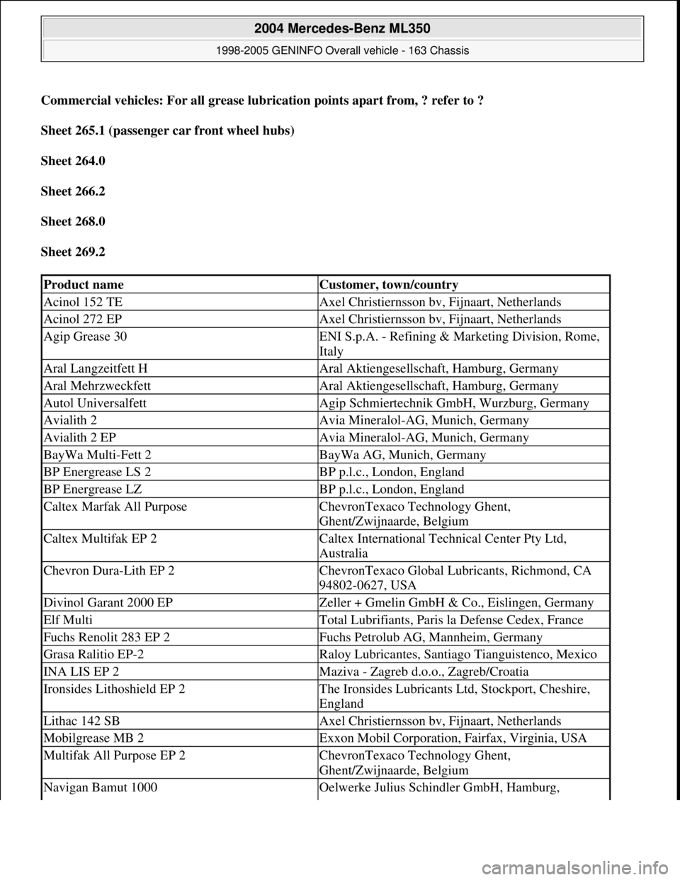 MERCEDES-BENZ ML320 1997 Complete Repair Manual Commercial vehicles: For all grease lubrication points apart from, ? refer to ?
Sheet 265.1 (passenger car front wheel hubs)
Sheet 264.0
Sheet 266.2
Sheet 268.0
Sheet 269.2
Product nameCus MERCEDES-BENZ ML320 1997 Complete Repair Manual Commercial vehicles: For all grease lubrication points apart from, ? refer to ?
Sheet 265.1 (passenger car front wheel hubs)
Sheet 264.0
Sheet 266.2
Sheet 268.0
Sheet 269.2
Product nameCus