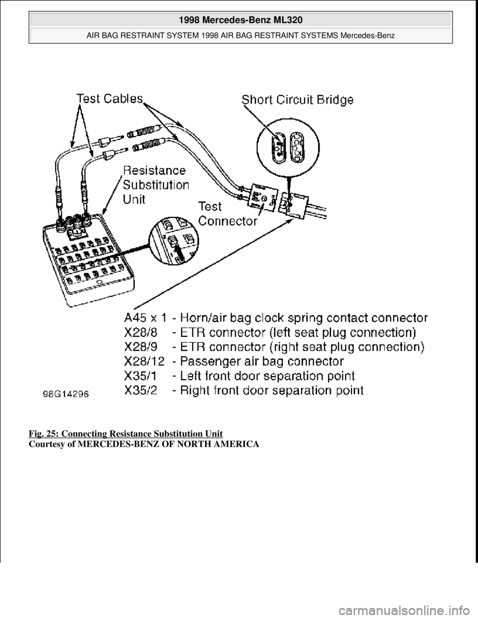 MERCEDES-BENZ ML320 1997  Complete Repair Manual Fig. 25: Connecting Resistance Substitution Unit 
Courtesy of MERCEDES-BENZ OF NORTH AMERICA
 
1998 Mercedes-Benz ML320 
AIR BAG RESTRAINT SYSTEM 1998 AIR BAG RESTRAINT SYSTEMS Mercedes-Benz  
me  
Sa