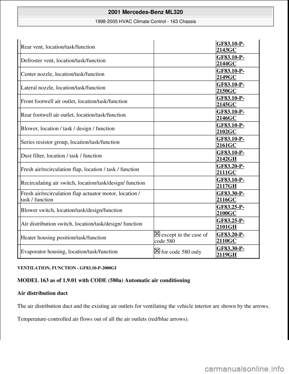MERCEDES-BENZ ML320 1997 Complete Repair Manual VENTILATION, FUNCTION - GF83.10-P-2000GI
MODEL 163 as of 1.9.01 with CODE (580a) Automatic air conditioning
Air distribution duct
The air distribution duct and the existing air outlets for ventil MERCEDES-BENZ ML320 1997 Complete Repair Manual VENTILATION, FUNCTION - GF83.10-P-2000GI
MODEL 163 as of 1.9.01 with CODE (580a) Automatic air conditioning
Air distribution duct
The air distribution duct and the existing air outlets for ventil