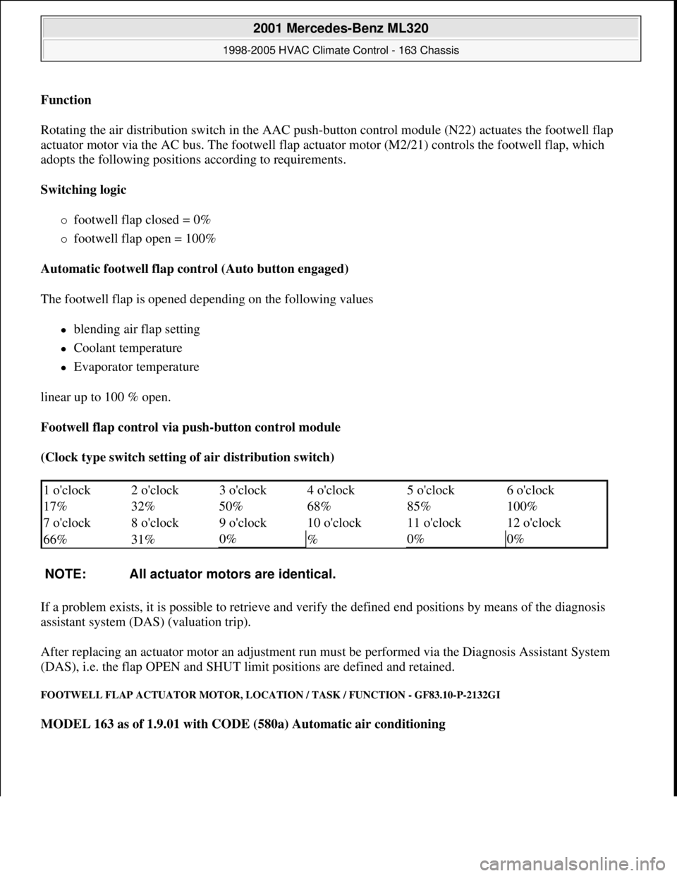 MERCEDES-BENZ ML320 1997  Complete Repair Manual Function  
Rotating the air distribution switch in the AAC push-button control module (N22) actuates the footwell flap 
actuator motor via the AC bus. The footwell flap actuator motor (M2/21) controls