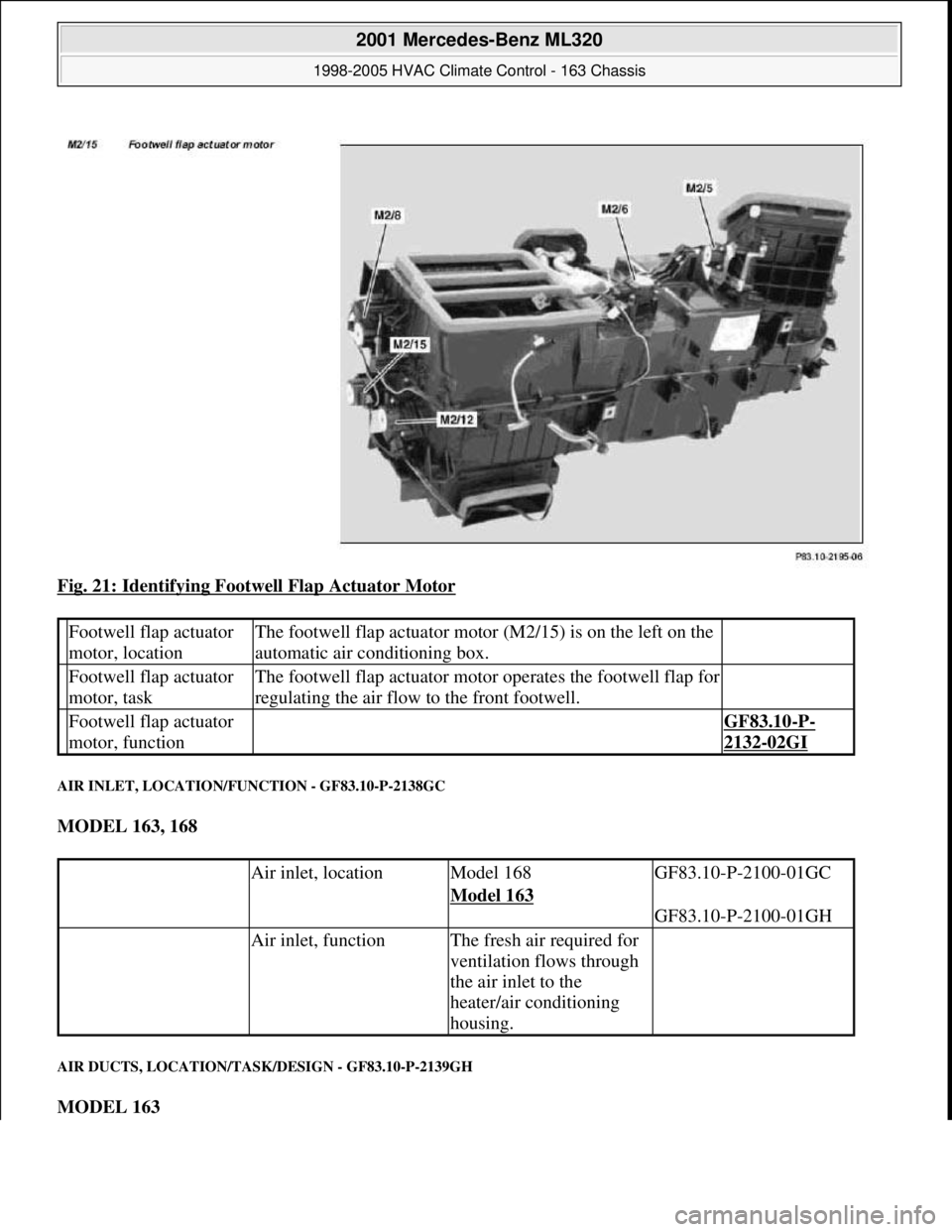 MERCEDES-BENZ ML320 1997  Complete Repair Manual Fig. 21: Identifying Footwell Flap Actuator Motor 
AIR INLET, LOCATION/FUNCTION - GF83.10-P-2138GC 
MODEL 163, 168  
AIR DUCTS, LOCATION/TASK/DESIGN - GF83.10-P-2139GH 
MODEL 163  
 Footwell flap actu
