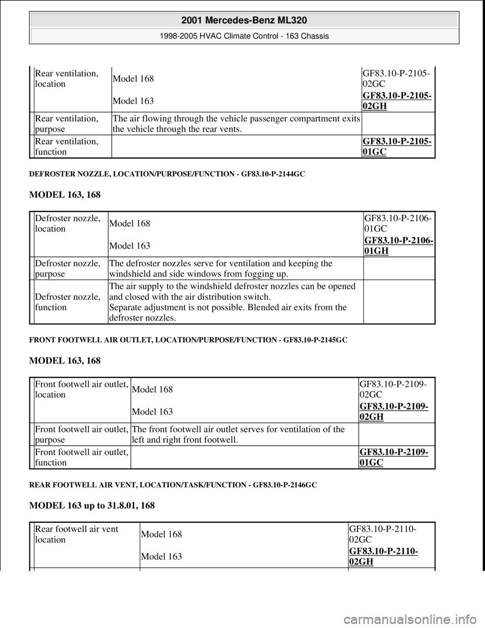MERCEDES-BENZ ML320 1997  Complete Repair Manual DEFROSTER NOZZLE, LOCATION/PURPOSE/FUNCTION - GF83.10-P-2144GC 
MODEL 163, 168  
FRONT FOOTWELL AIR OUTLET, LOCATION/PURPOSE/FUNCTION - GF83.10-P-2145GC 
MODEL 163, 168  
REAR FOOTWELL AIR VENT, LOCAT