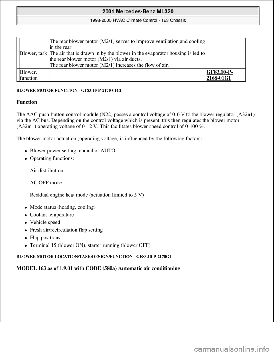 MERCEDES-BENZ ML320 1997  Complete Repair Manual BLOWER MOTOR FUNCTION - GF83.10-P-2170-01GI 
Function  
The AAC push-button control module (N22) passes a control voltage of 0-6 V to the blower regulator (A32n1) 
via the AC bus. Depending on the con