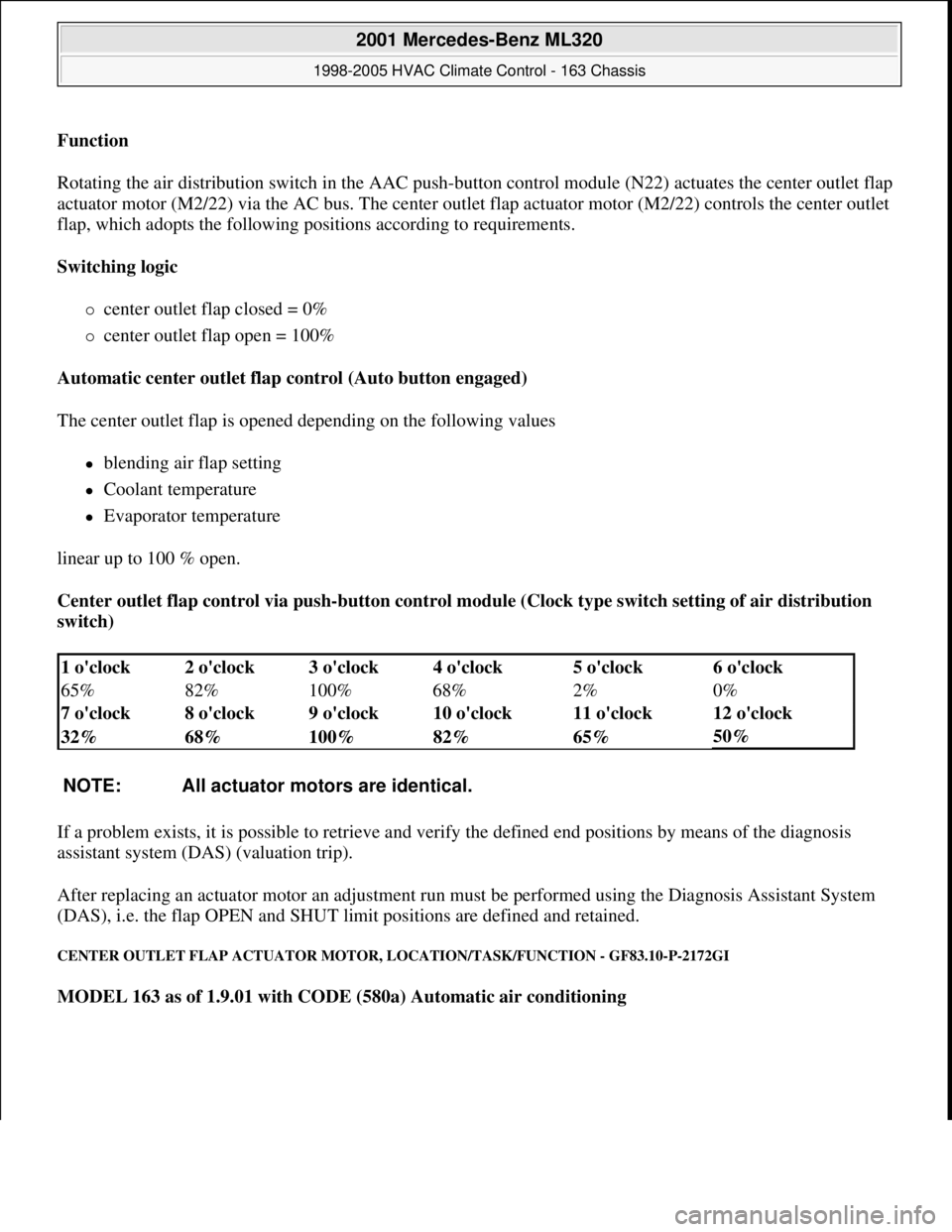 MERCEDES-BENZ ML320 1997  Complete Repair Manual Function  
Rotating the air distribution switch in the AAC push-
button control module (N22) actuates the center outlet flap 
actuator motor (M2/22) via the AC bus. The center outlet flap actuator mot