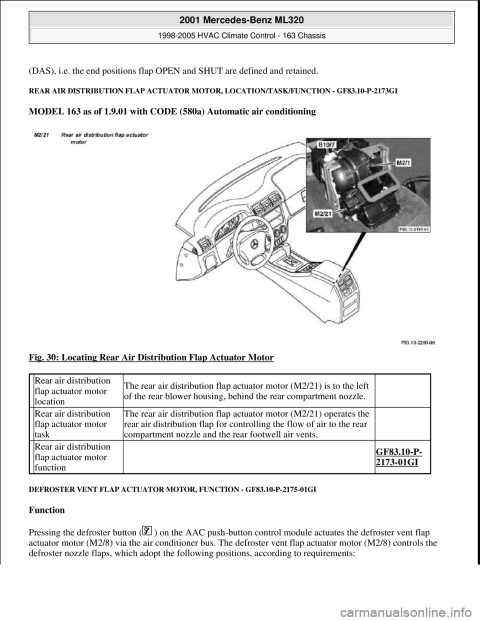 MERCEDES-BENZ ML320 1997 Complete Repair Manual (DAS), i.e. the end positions flap OPEN and SHUT are defined and retained.
REAR AIR DISTRIBUTION FLAP ACTUATOR MOTOR, LOCATION/TASK/FUNCTION - GF83.10-P-2173GI
MODEL 163 as of 1.9.01 with CODE (580a) MERCEDES-BENZ ML320 1997 Complete Repair Manual (DAS), i.e. the end positions flap OPEN and SHUT are defined and retained.
REAR AIR DISTRIBUTION FLAP ACTUATOR MOTOR, LOCATION/TASK/FUNCTION - GF83.10-P-2173GI
MODEL 163 as of 1.9.01 with CODE (580a)