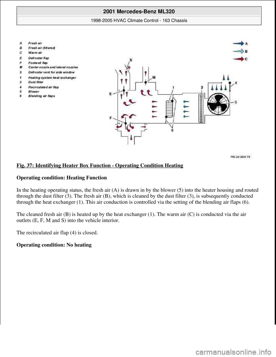 MERCEDES-BENZ ML320 1997  Complete Repair Manual Fig. 37: Identifying Heater Box Function - Operating Condition Heating 
Operating condition: Heating Function  
In the heating operating status, the fresh air (A) is drawn in by the blower (5) into th