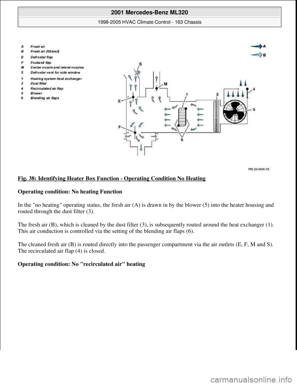 MERCEDES-BENZ ML320 1997  Complete Repair Manual Fig. 38: Identifying Heater Box Function - Operating Condition No Heating 
Operating condition: No heating Function  
In the "no heating" operating status, the fresh air (A) is drawn in by the blower 