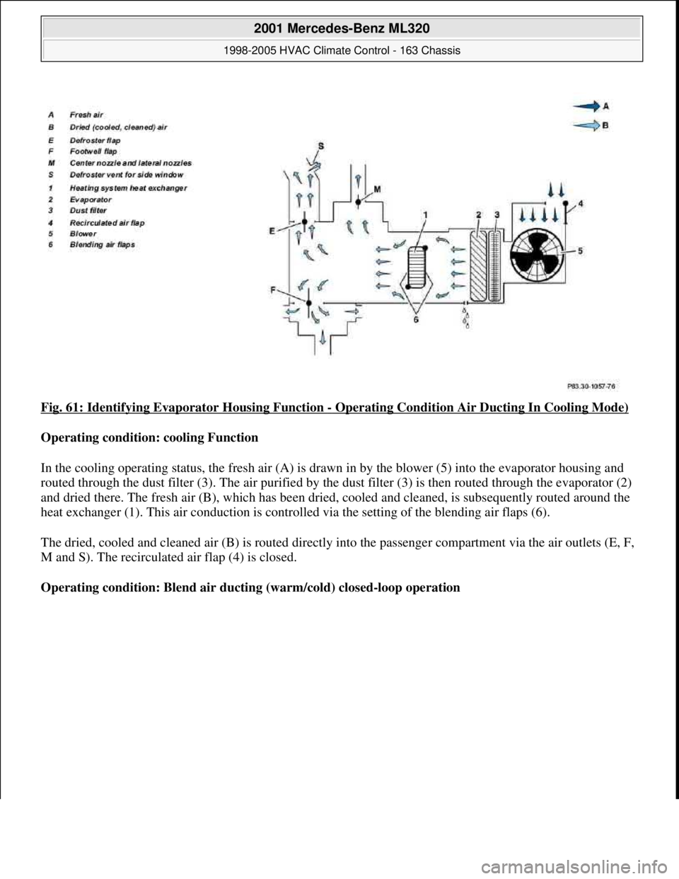 MERCEDES-BENZ ML320 1997 Complete Repair Manual Fig. 61: Identifying Evaporator Housing Function - Operating Condition Air Ducting In Cooling Mode)
Operating condition: cooling Function
In the cooling operating status, the fresh air (A) is drawn MERCEDES-BENZ ML320 1997 Complete Repair Manual Fig. 61: Identifying Evaporator Housing Function - Operating Condition Air Ducting In Cooling Mode)
Operating condition: cooling Function
In the cooling operating status, the fresh air (A) is drawn