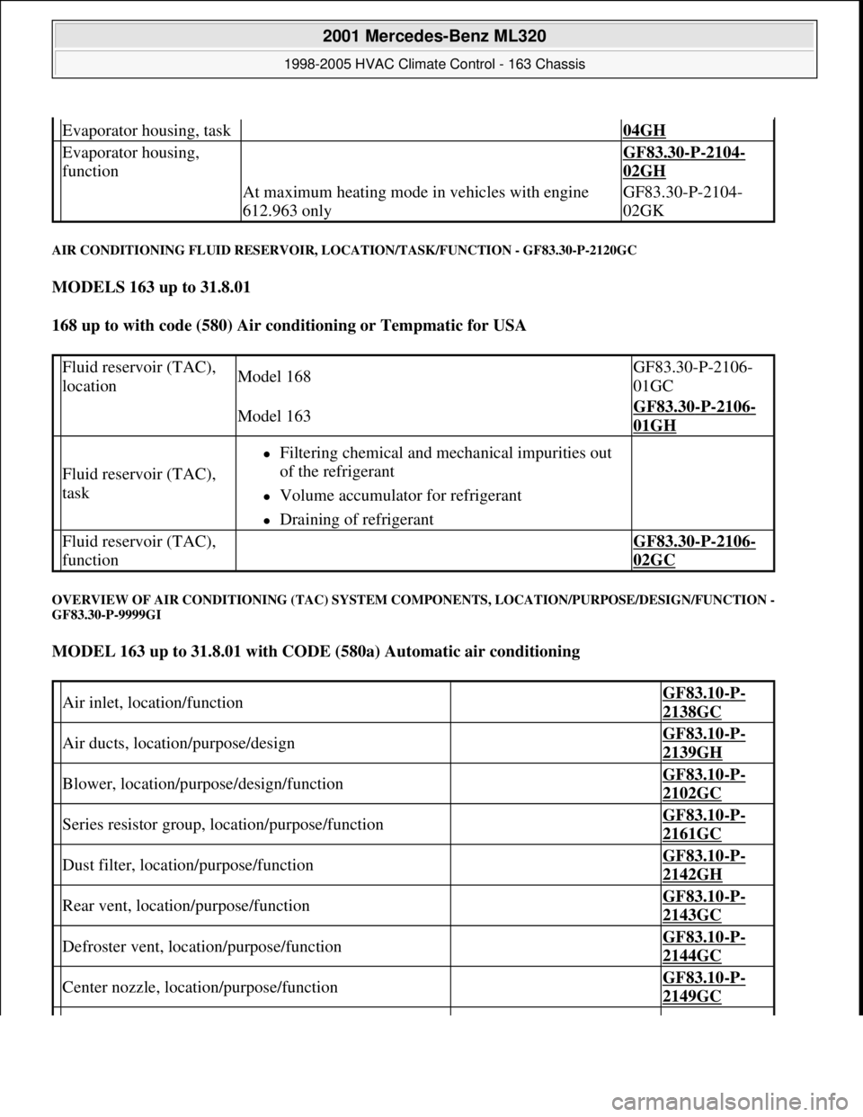 MERCEDES-BENZ ML320 1997  Complete Repair Manual AIR CONDITIONING FLUID RESERVOIR, LOCATION/TASK/FUNCTION - GF83.30-P-2120GC 
MODELS 163 up to 31.8.01  
168 up to with code (580) Air conditioning or Tempmatic for USA  
OVERVIEW OF AIR CONDITIONING (