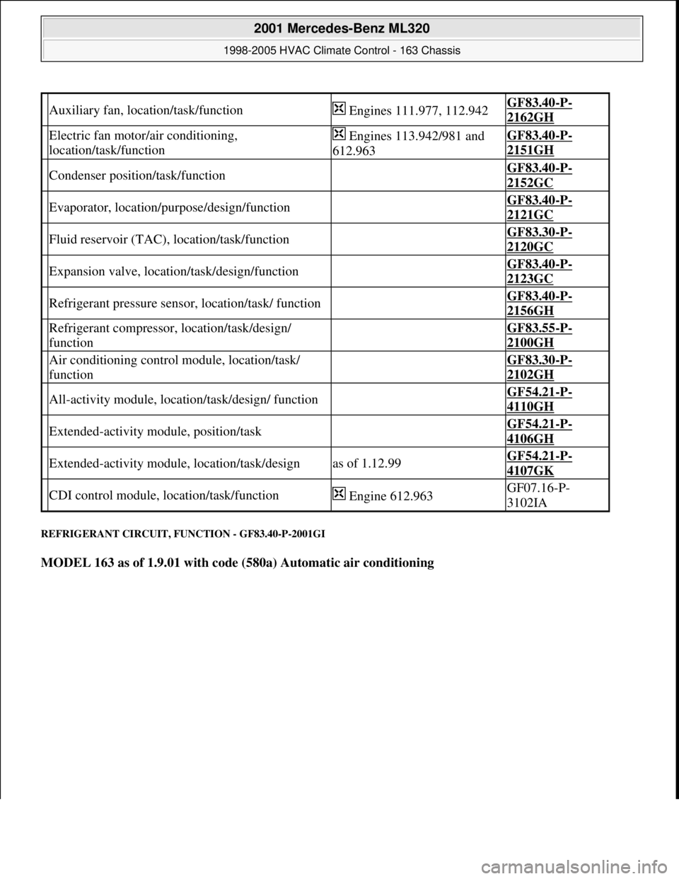 MERCEDES-BENZ ML320 1997 Complete Repair Manual REFRIGERANT CIRCUIT, FUNCTION - GF83.40-P-2001GI
MODEL 163 as of 1.9.01 with code (580a) Automatic air conditioning
Auxiliary fan, location/task/function Engines 111.977, 112.942GF83.40-P-
2162GH
E MERCEDES-BENZ ML320 1997 Complete Repair Manual REFRIGERANT CIRCUIT, FUNCTION - GF83.40-P-2001GI
MODEL 163 as of 1.9.01 with code (580a) Automatic air conditioning
Auxiliary fan, location/task/function Engines 111.977, 112.942GF83.40-P-
2162GH
E