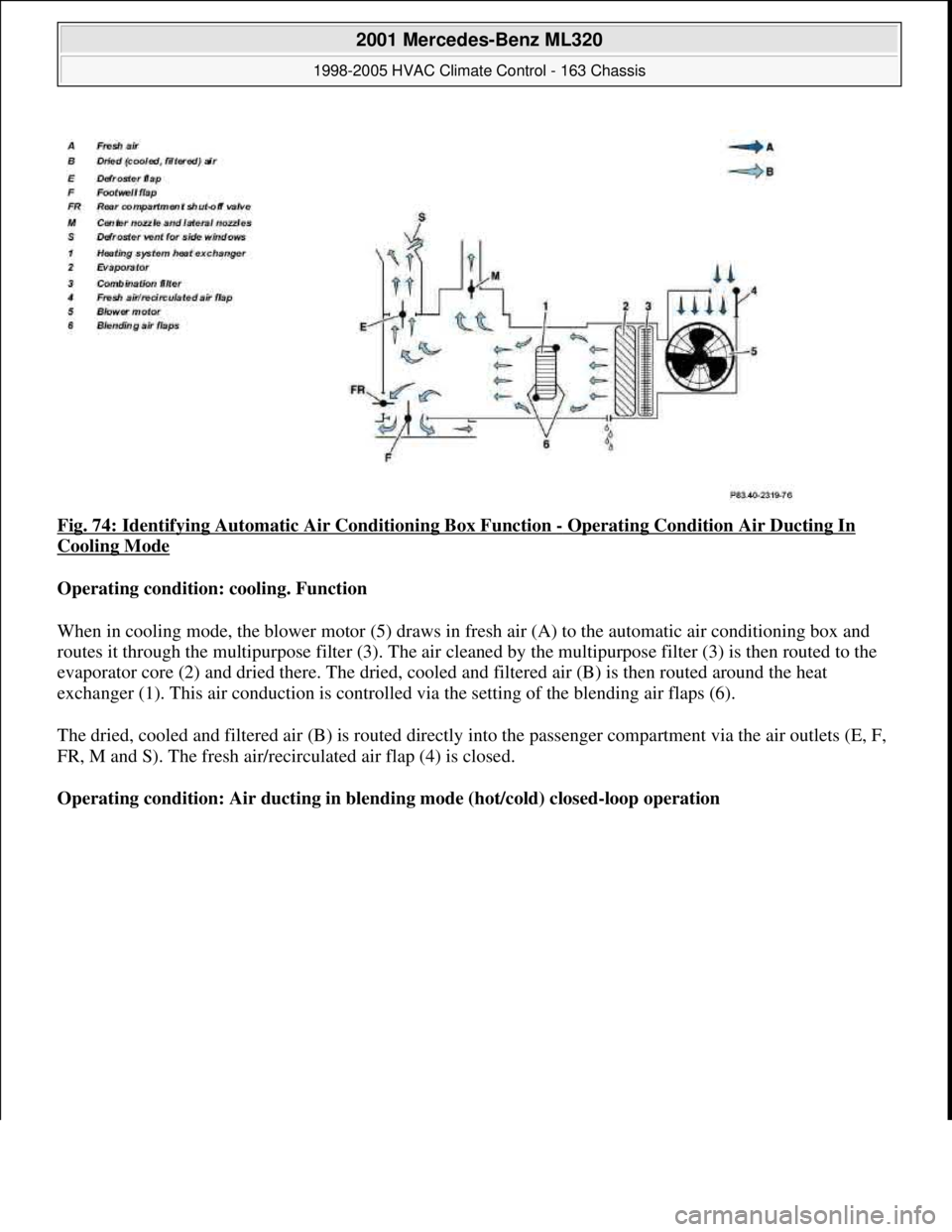 MERCEDES-BENZ ML320 1997 Complete Repair Manual Fig. 74: Identifying Automatic Air Conditioning Box Function - Operating Condition Air Ducting In
Cooling Mode
Operating condition: cooling. Function
When in cooling mode, the blower motor (5) dra MERCEDES-BENZ ML320 1997 Complete Repair Manual Fig. 74: Identifying Automatic Air Conditioning Box Function - Operating Condition Air Ducting In
Cooling Mode
Operating condition: cooling. Function
When in cooling mode, the blower motor (5) dra