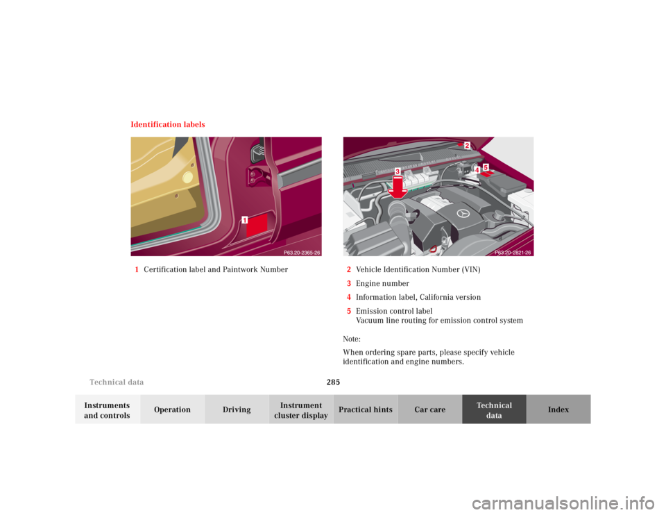 MERCEDES-BENZ ML320 1997  Complete Repair Manual 285 Technical data
Te ch n ica l
data Instruments 
and controlsOperation DrivingInstrument 
cluster displayPractical hints Car care Index Identification labels
1Certification label and Paintwork Numbe