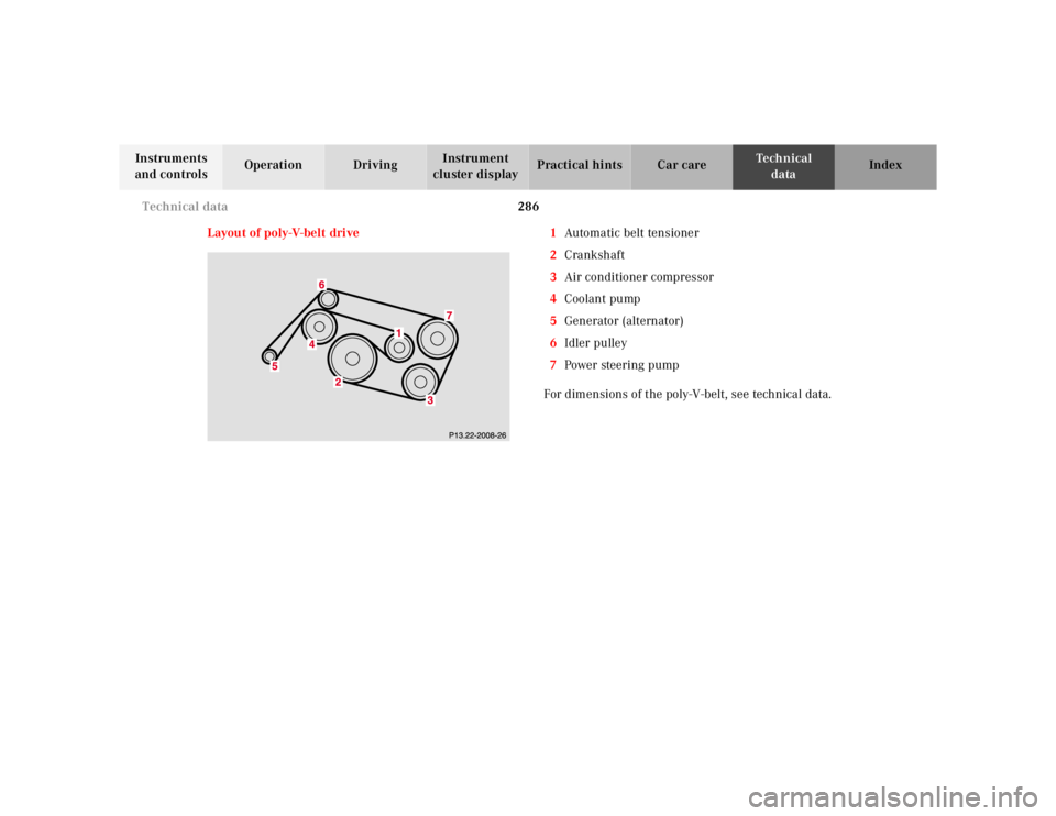 MERCEDES-BENZ ML320 1997  Complete Repair Manual 286 Technical data
Te ch n ica l
data Instruments 
and controlsOperation DrivingInstrument 
cluster displayPractical hints Car care Index
Layout of poly-V-belt drive 1Automatic belt tensioner
2Cranksh