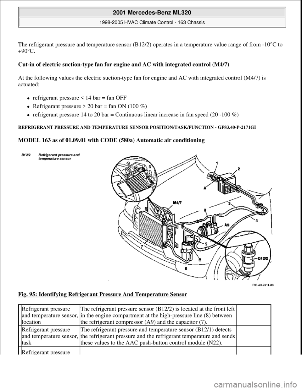 MERCEDES-BENZ ML320 1997 Complete Repair Manual The refrigerant pressure and temperature sensor (B12/2) operates in a temperature value range of from -10°C to
+90°C.
Cut-in of electric suction-type fan for engine and AC with integrated control MERCEDES-BENZ ML320 1997 Complete Repair Manual The refrigerant pressure and temperature sensor (B12/2) operates in a temperature value range of from -10°C to
+90°C.
Cut-in of electric suction-type fan for engine and AC with integrated control