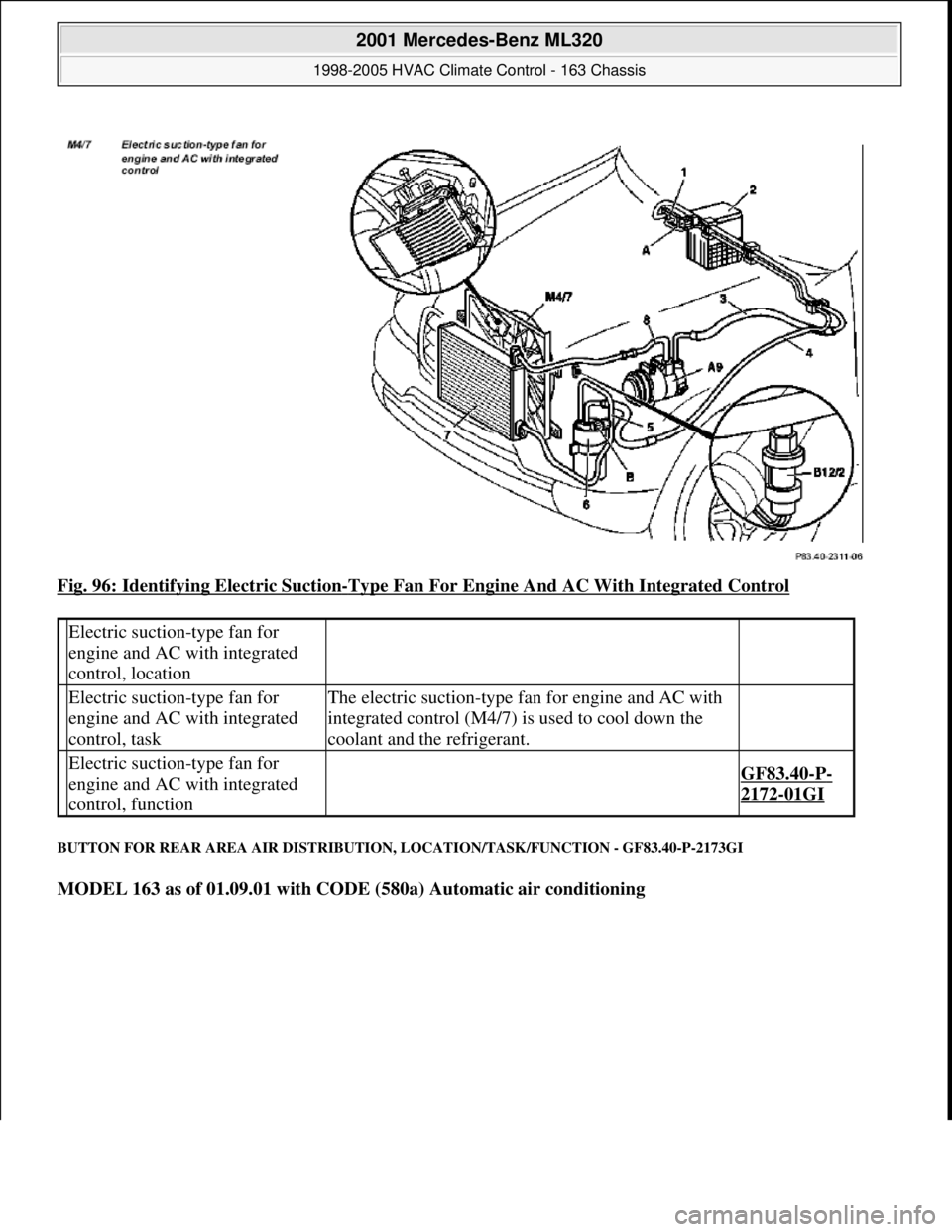 MERCEDES-BENZ ML320 1997  Complete Repair Manual Fig. 96: Identifying Electric Suction-Type Fan For Engine And AC With Integrated Control 
BUTTON FOR REAR AREA AIR DISTRIBUTION, LOCATION/TASK/FUNCTION - GF83.40-P-2173GI 
MODEL 163 as of 01.09.01 wit